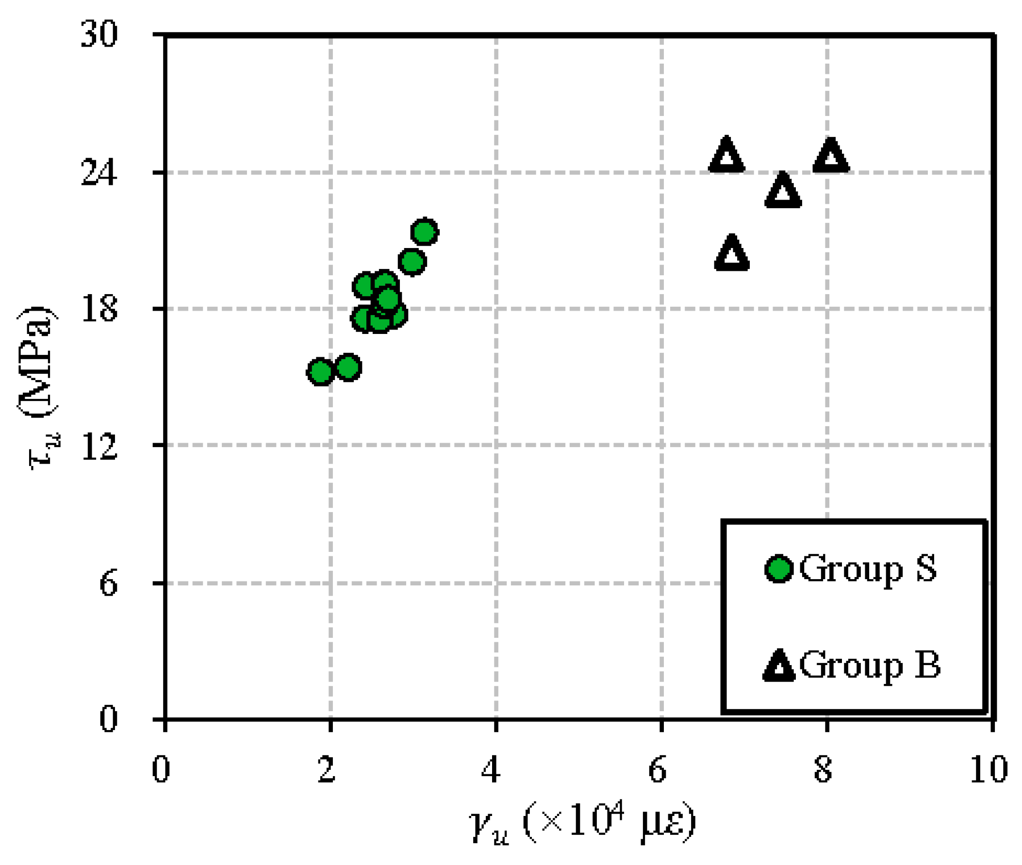 Buildings 13 02298 g006