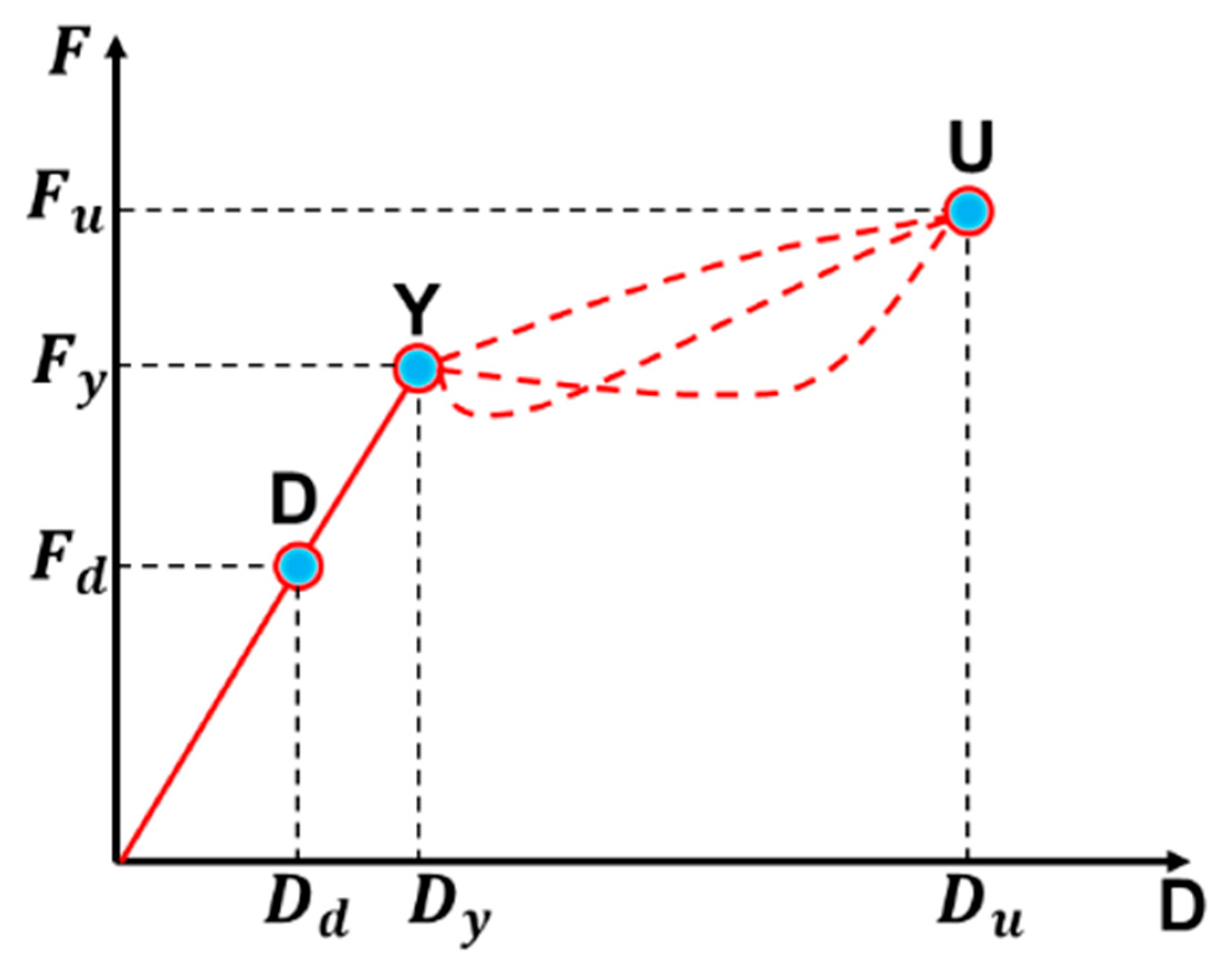 Buildings 13 02298 g007