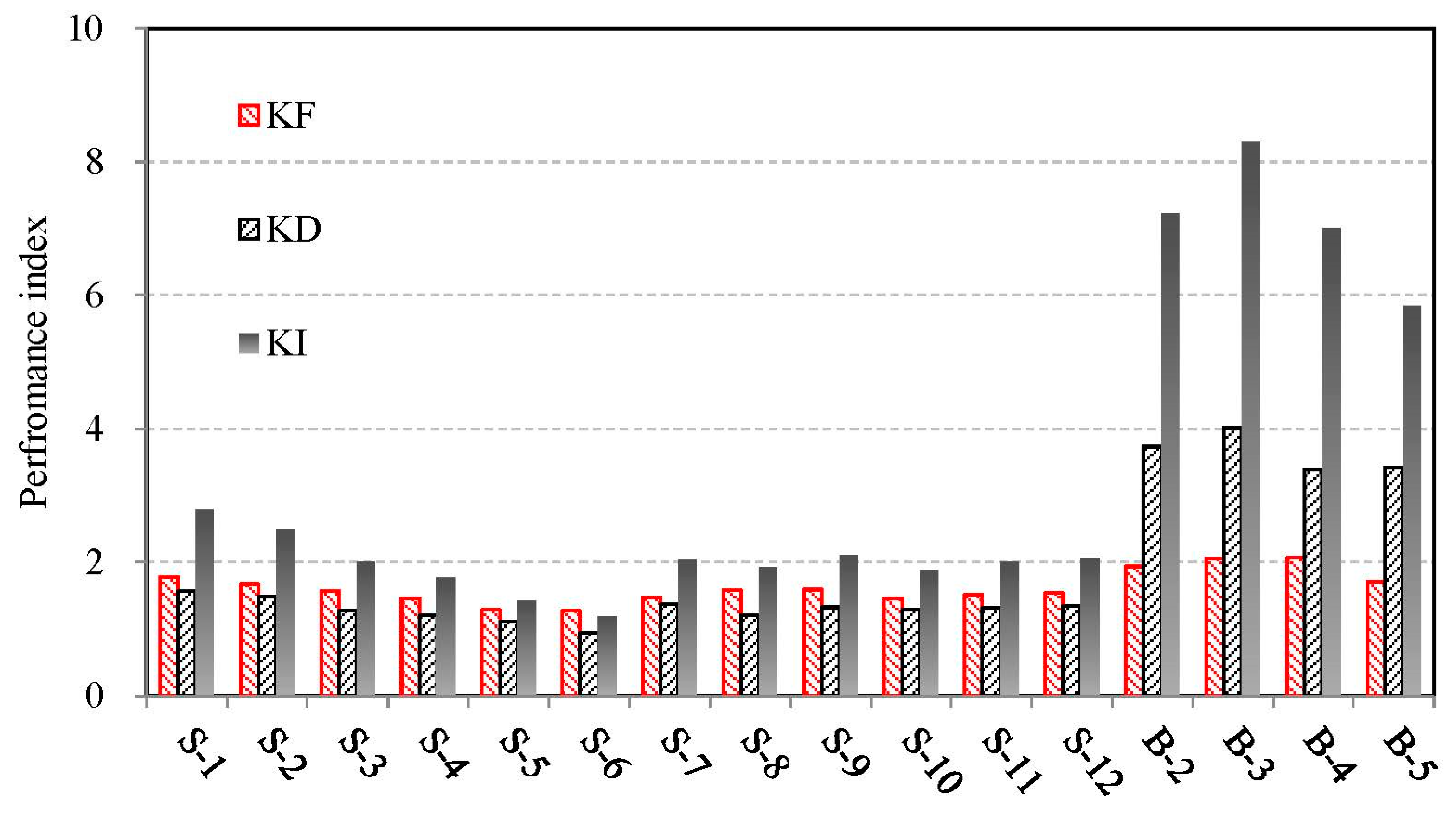 Buildings 13 02298 g008