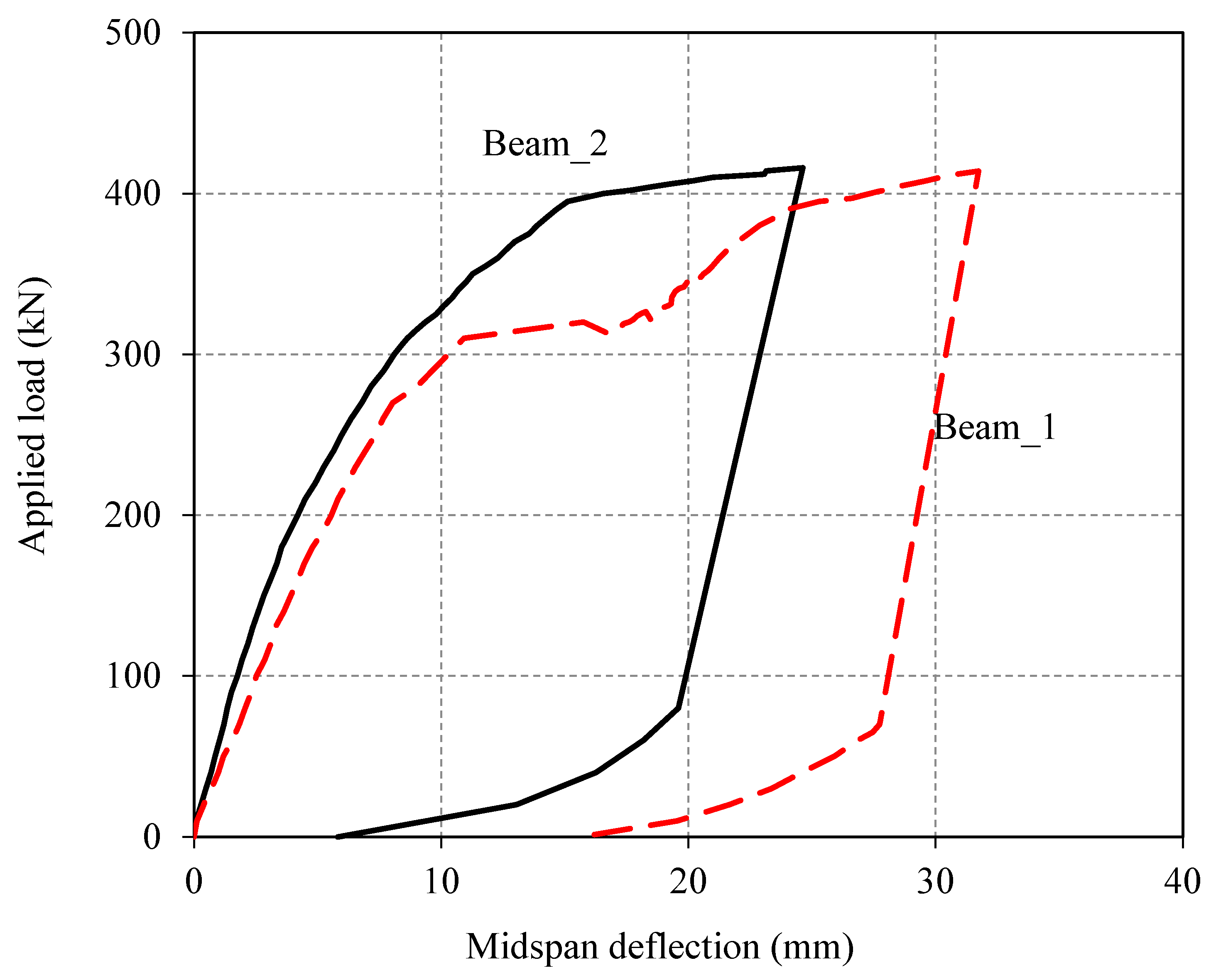 Buildings 13 02298 g011