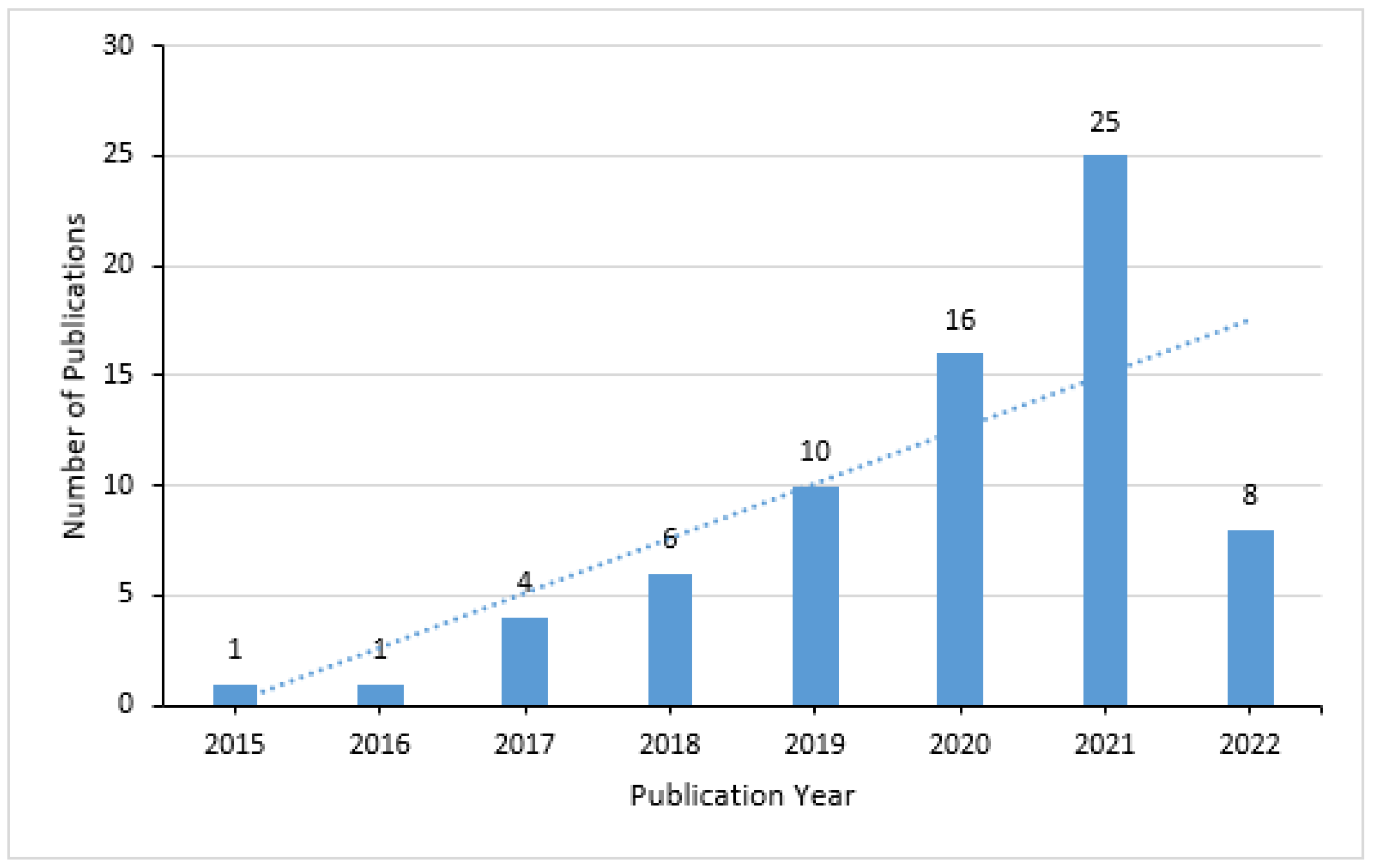 Buildings 13 02300 g003