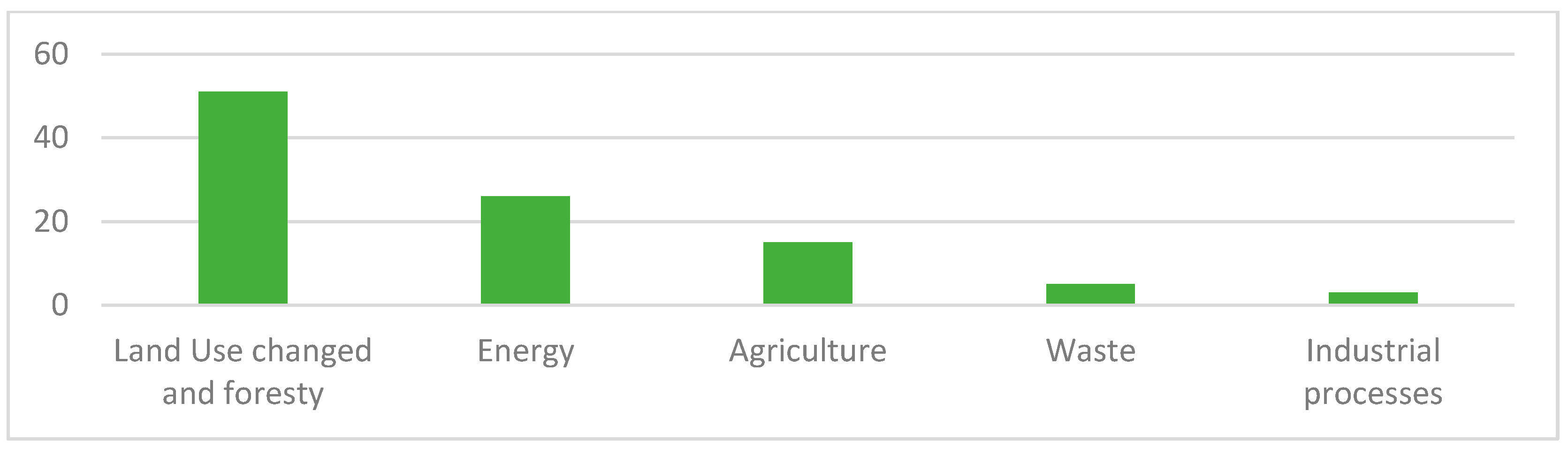 Buildings 13 02301 g001