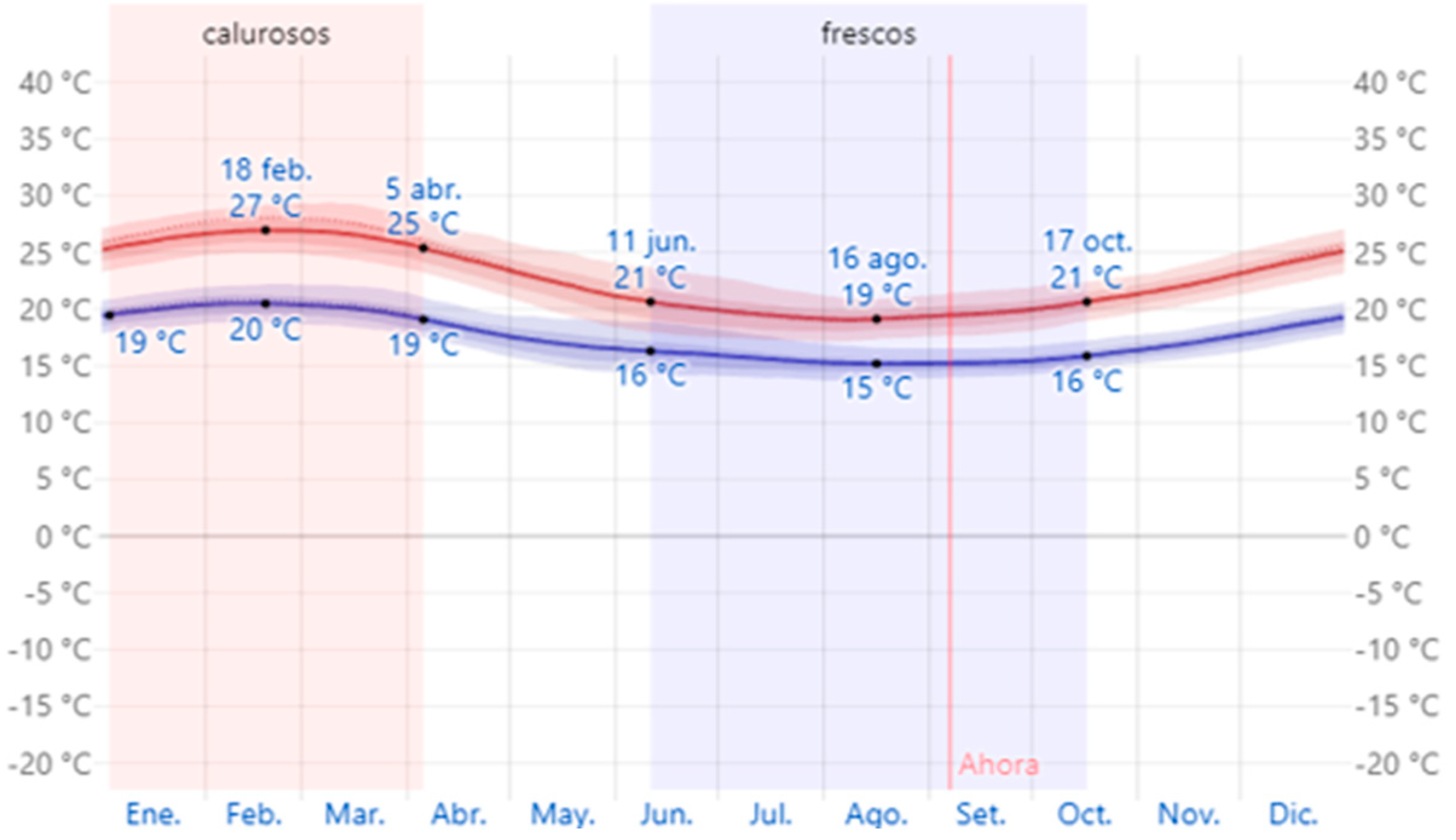 Buildings 13 02301 g003