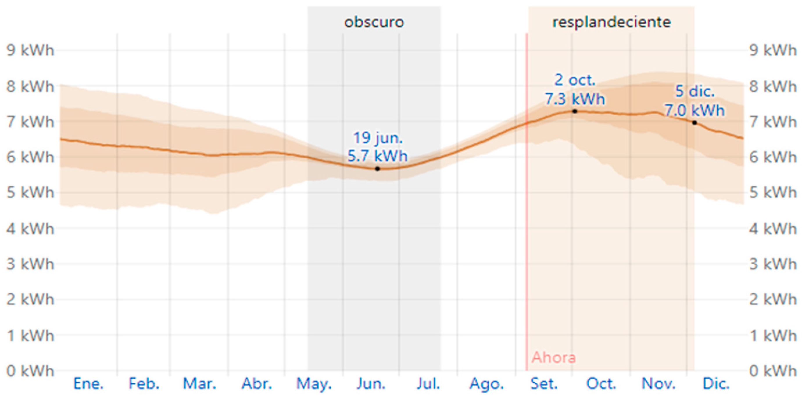 Buildings 13 02301 g004