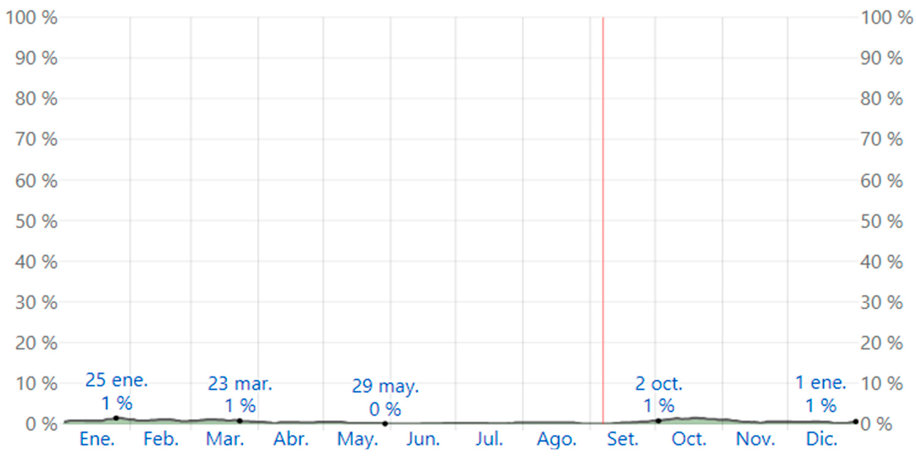Buildings 13 02301 g005