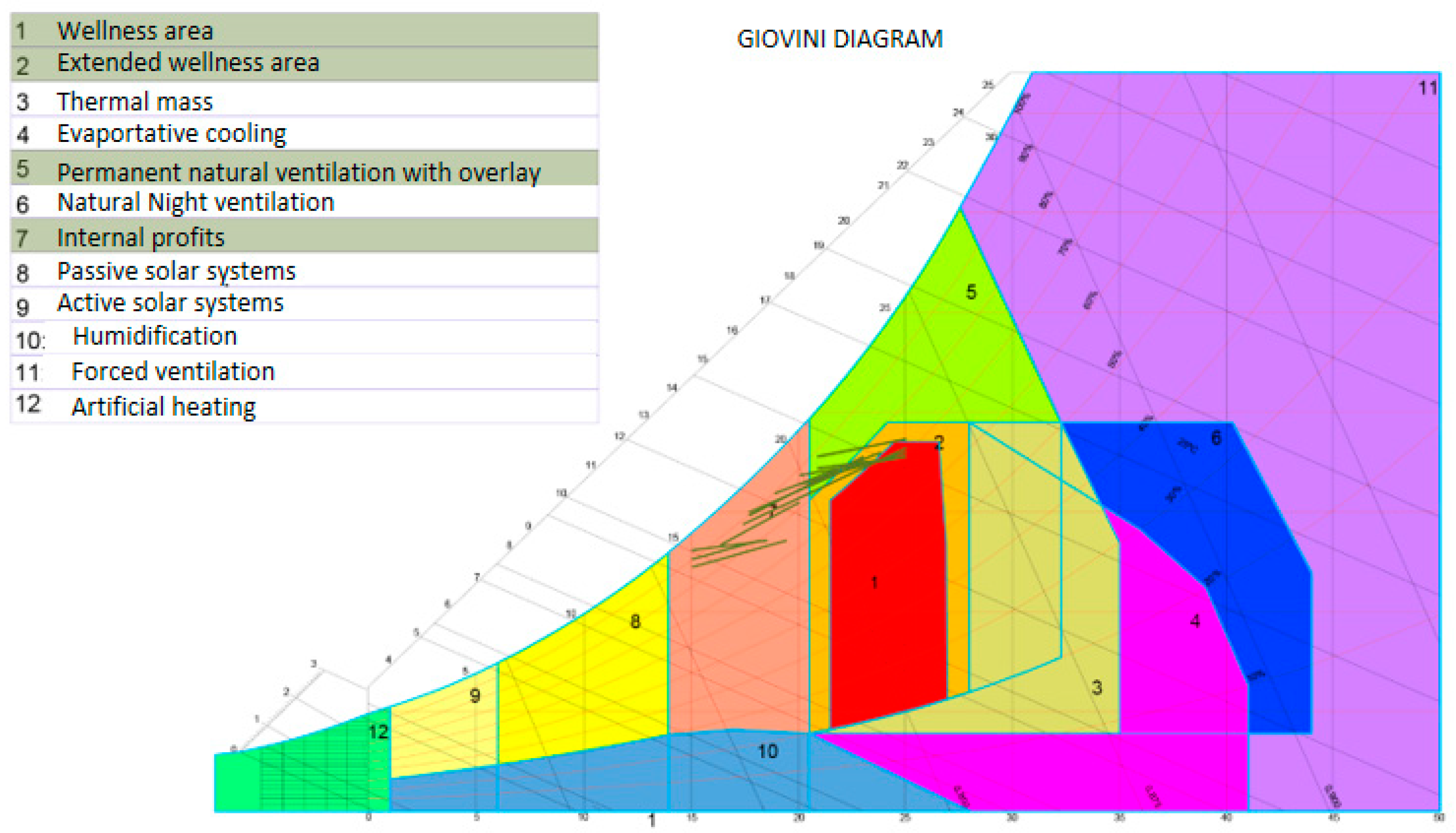 Buildings 13 02301 g007