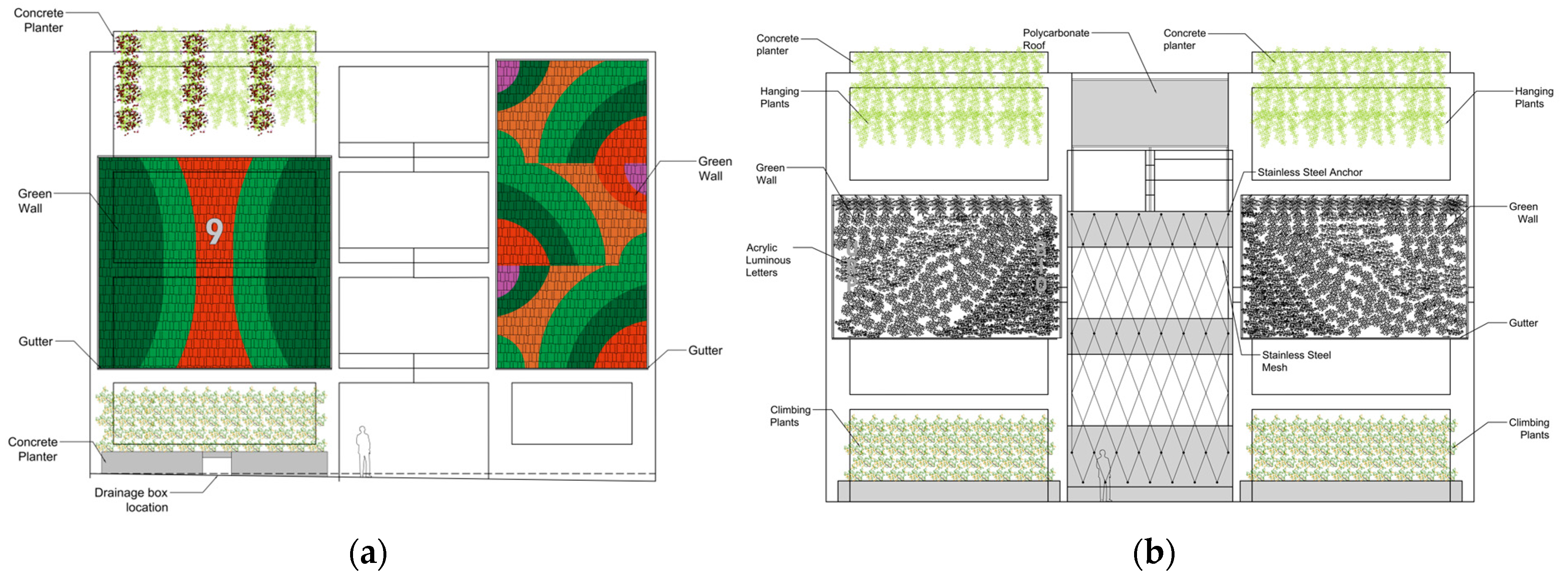 Buildings 13 02301 g010