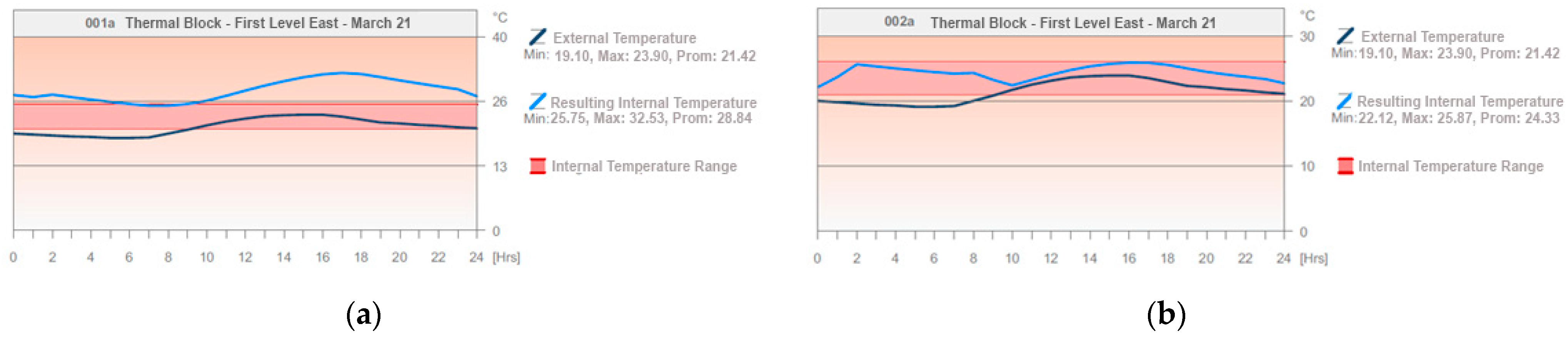 Buildings 13 02301 g022