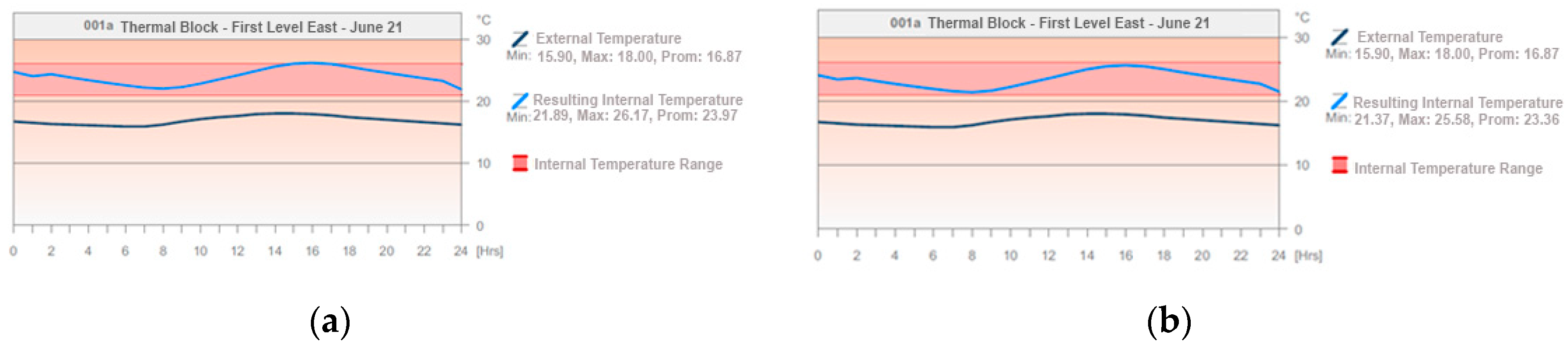 Buildings 13 02301 g023