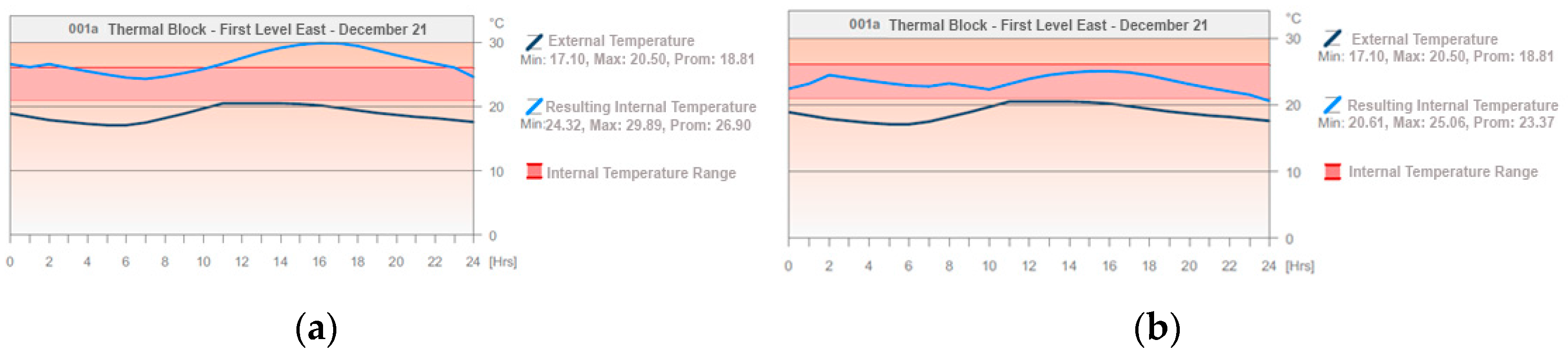 Buildings 13 02301 g024