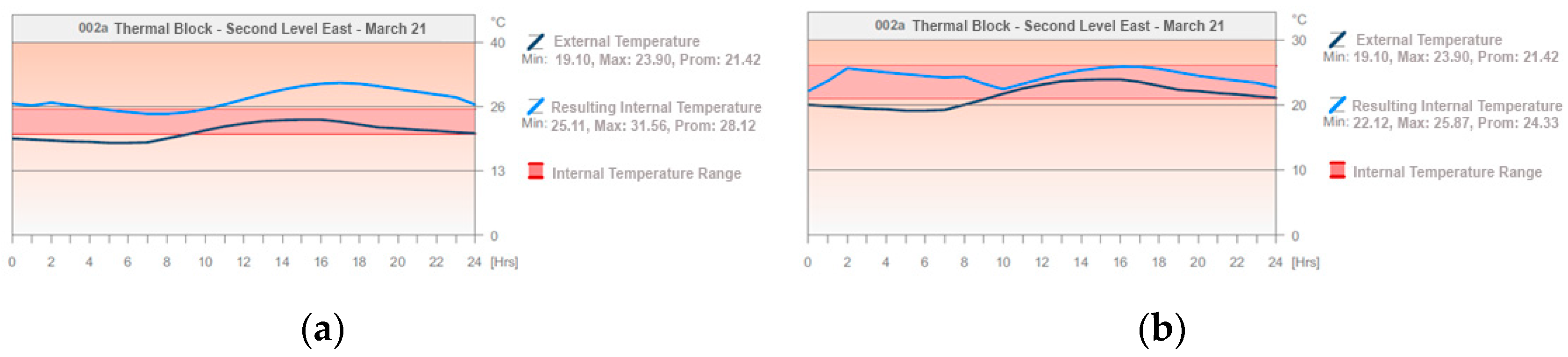Buildings 13 02301 g026