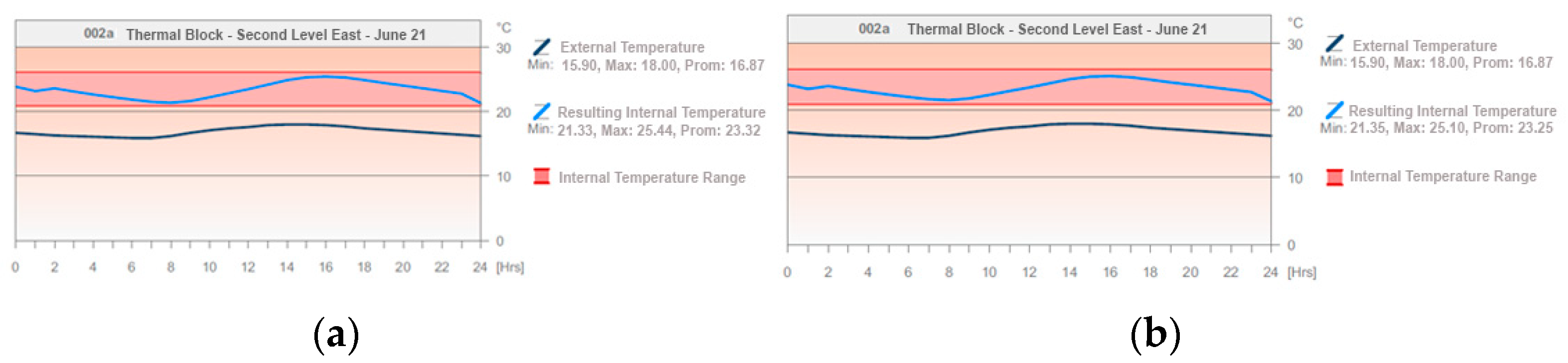 Buildings 13 02301 g027