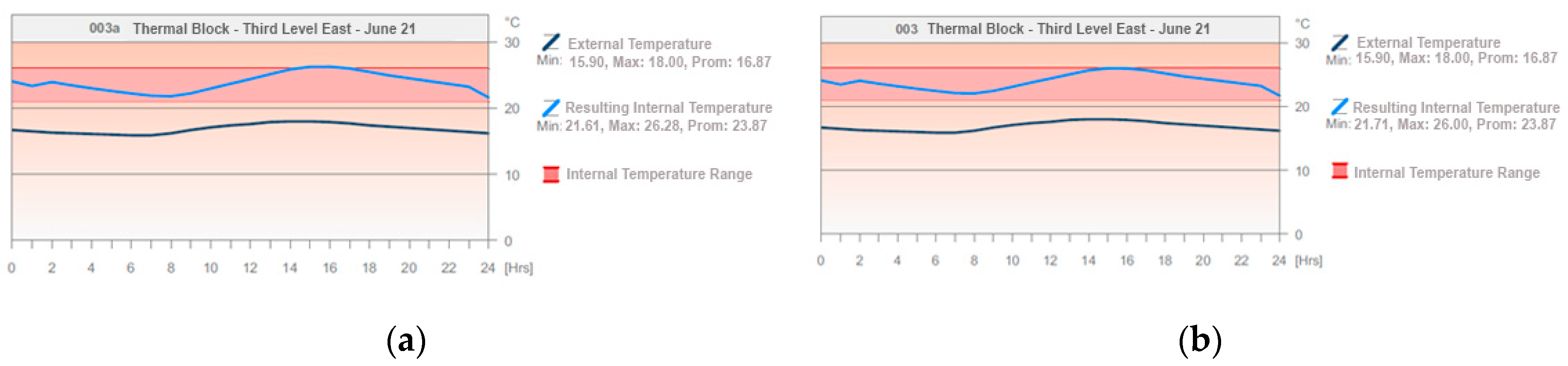 Buildings 13 02301 g031