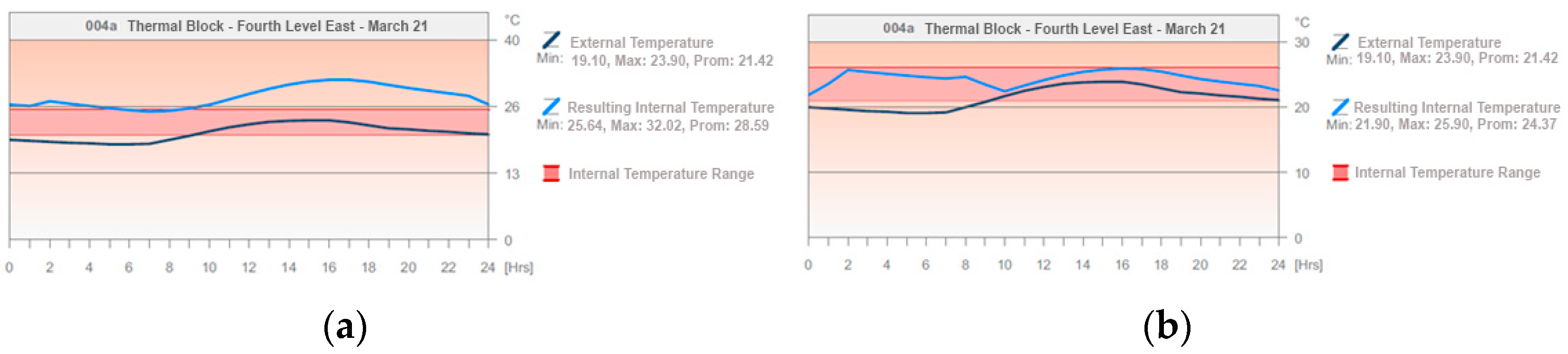 Buildings 13 02301 g034