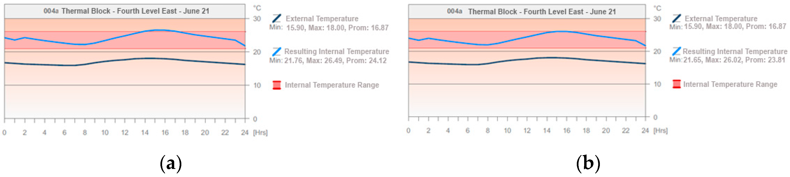 Buildings 13 02301 g035