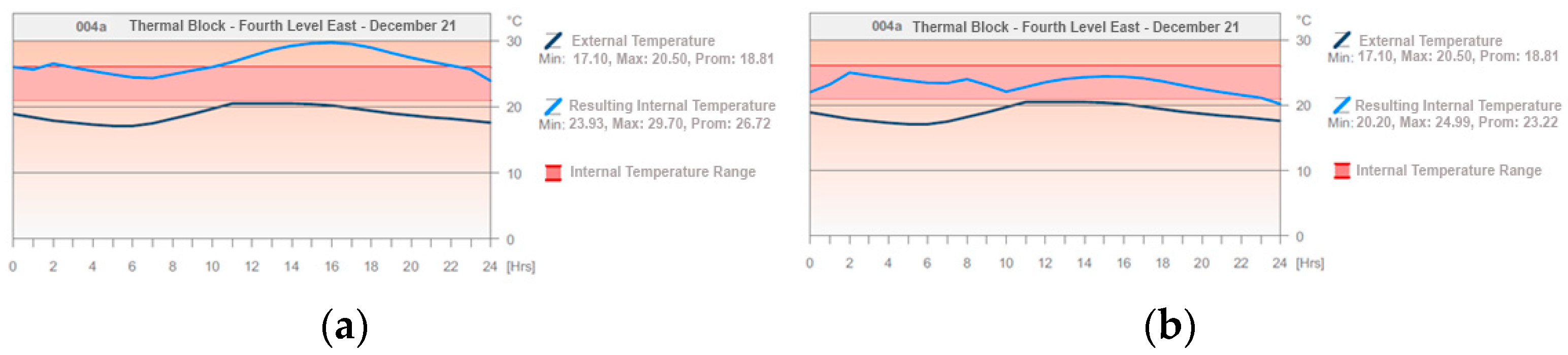 Buildings 13 02301 g036