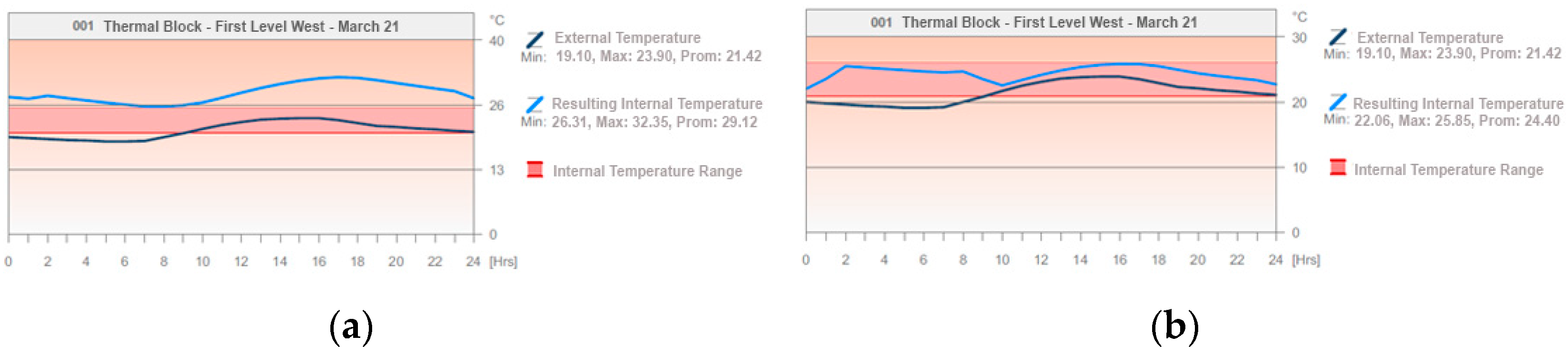 Buildings 13 02301 g040