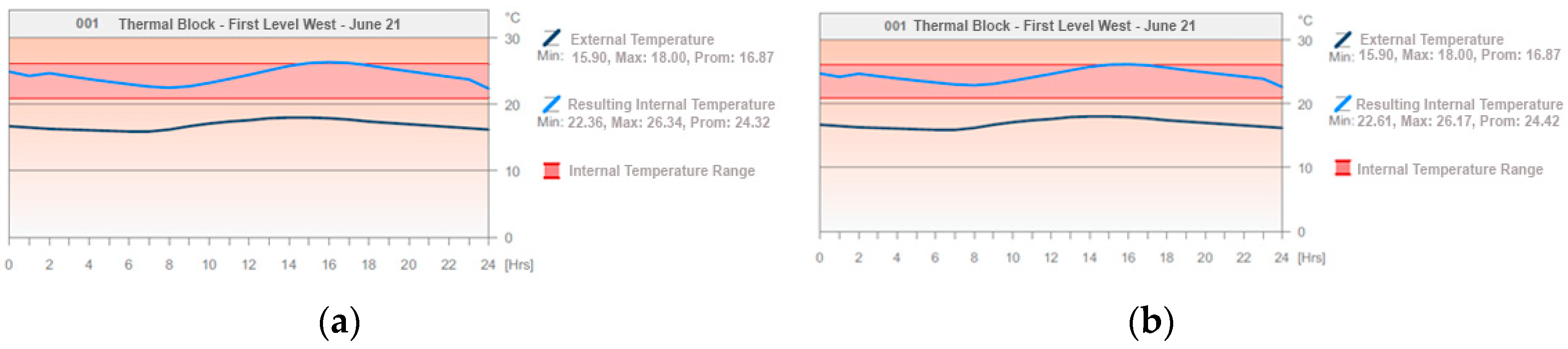 Buildings 13 02301 g041