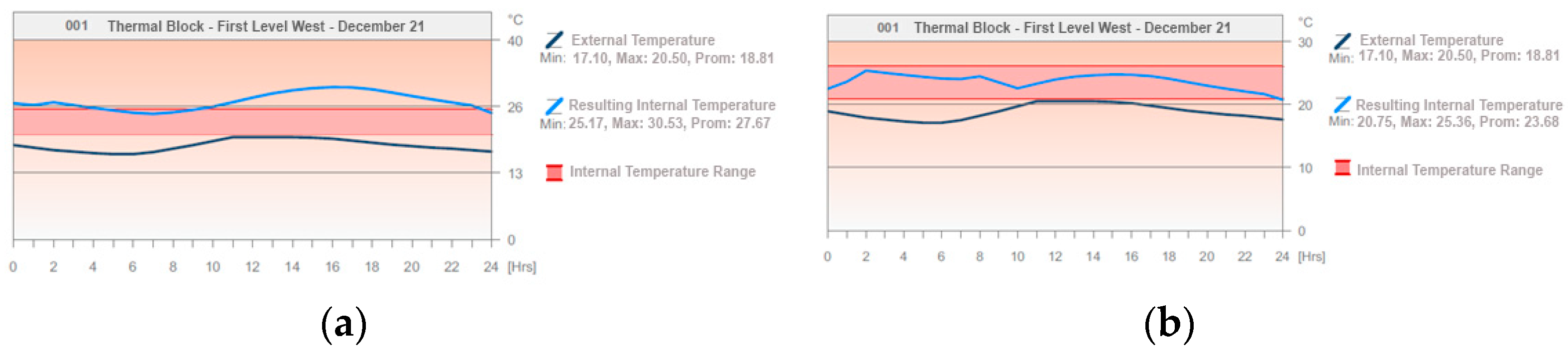 Buildings 13 02301 g042