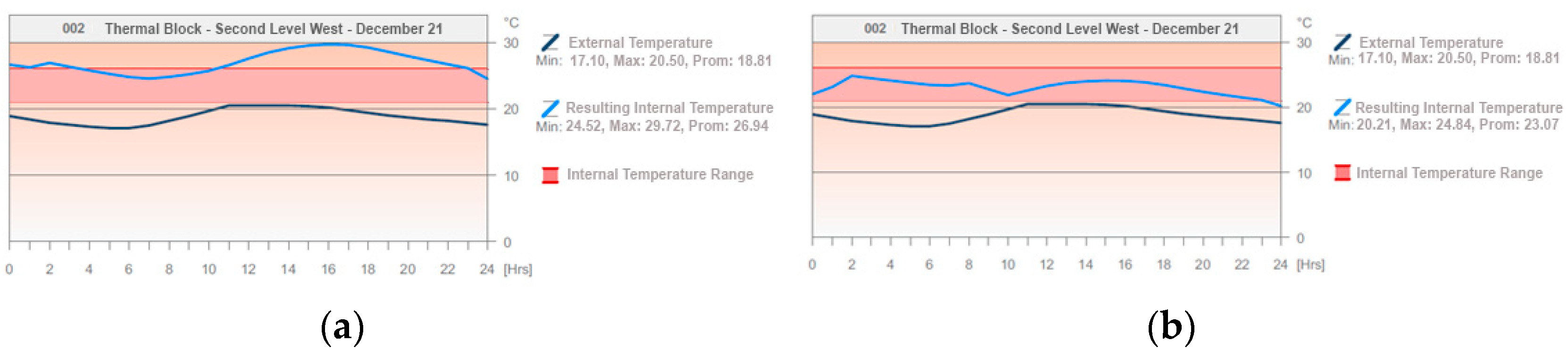 Buildings 13 02301 g046