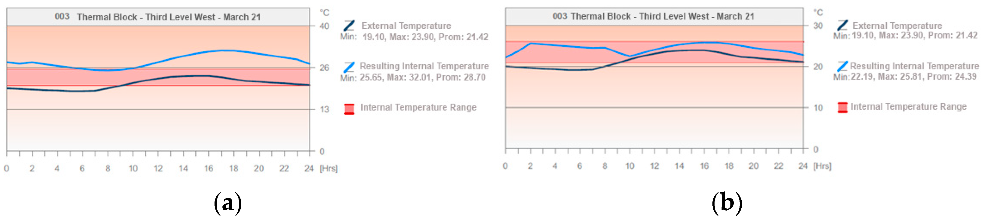 Buildings 13 02301 g048