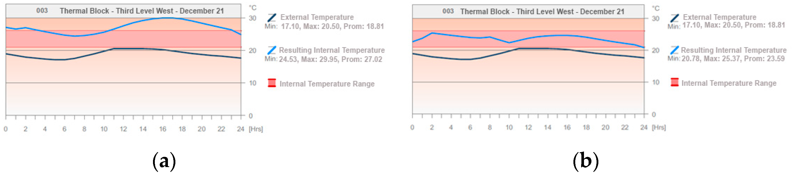 Buildings 13 02301 g050