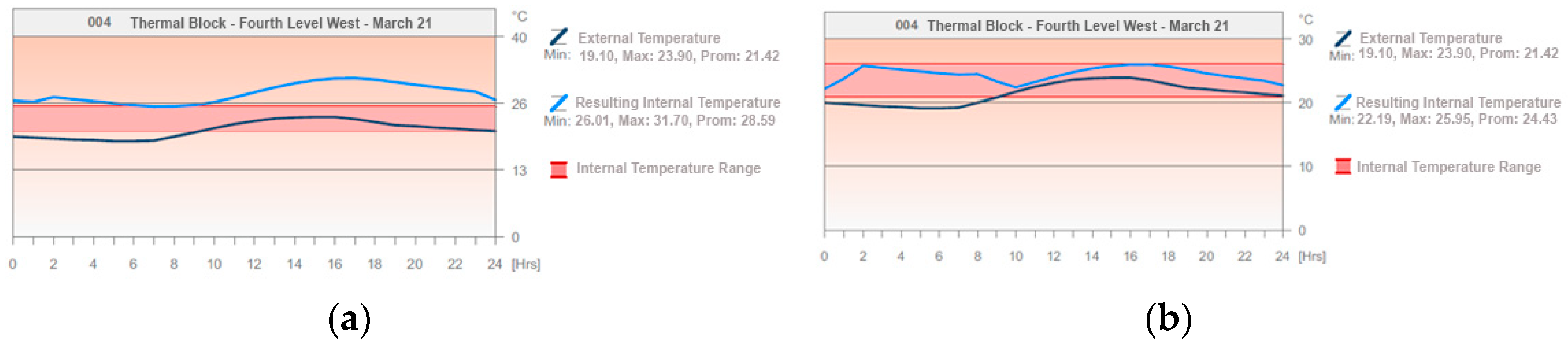 Buildings 13 02301 g052