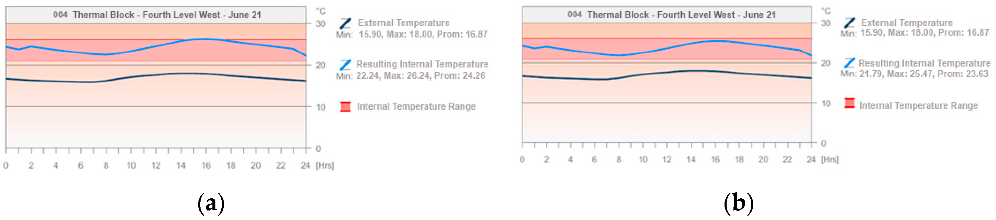 Buildings 13 02301 g053