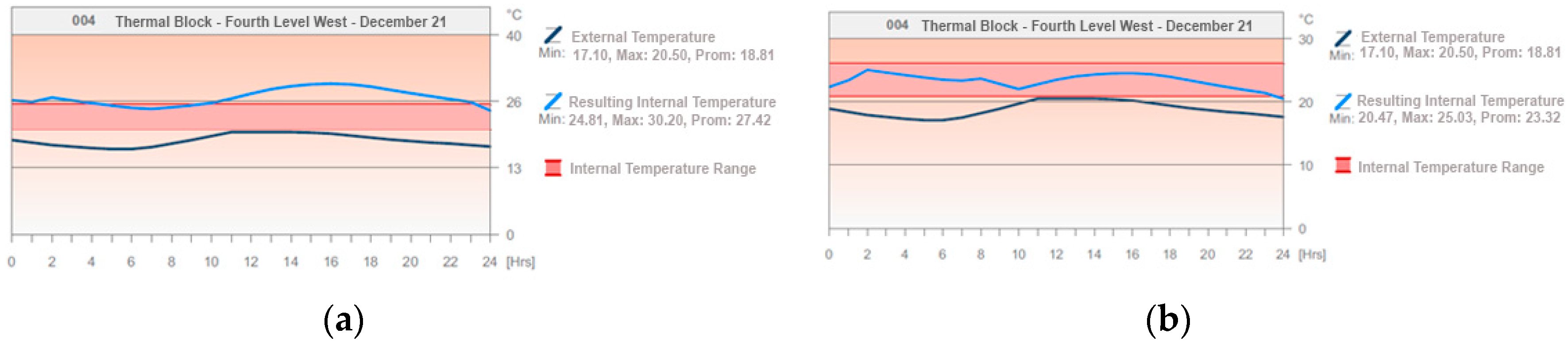 Buildings 13 02301 g054