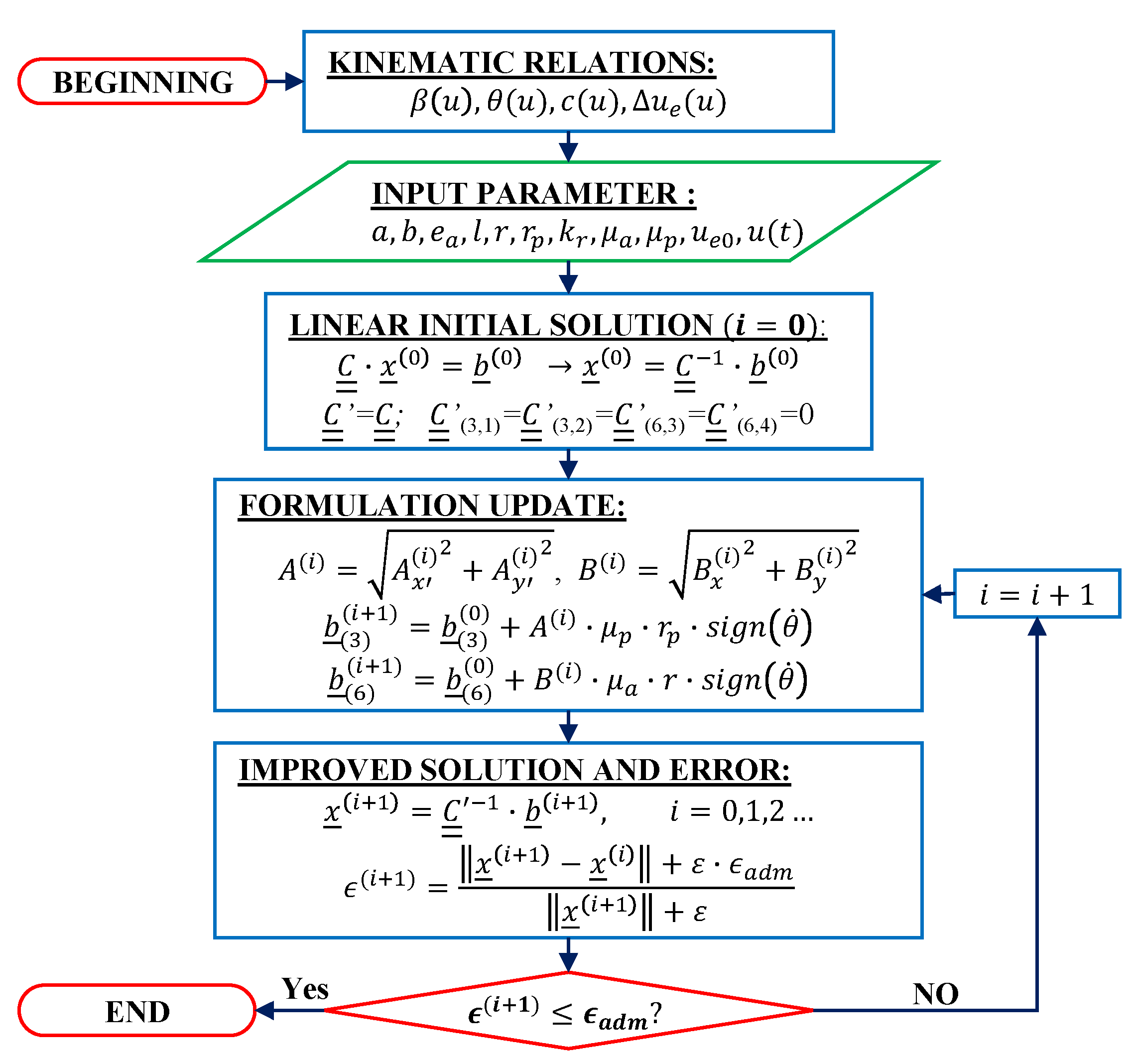 Buildings 13 02302 g006