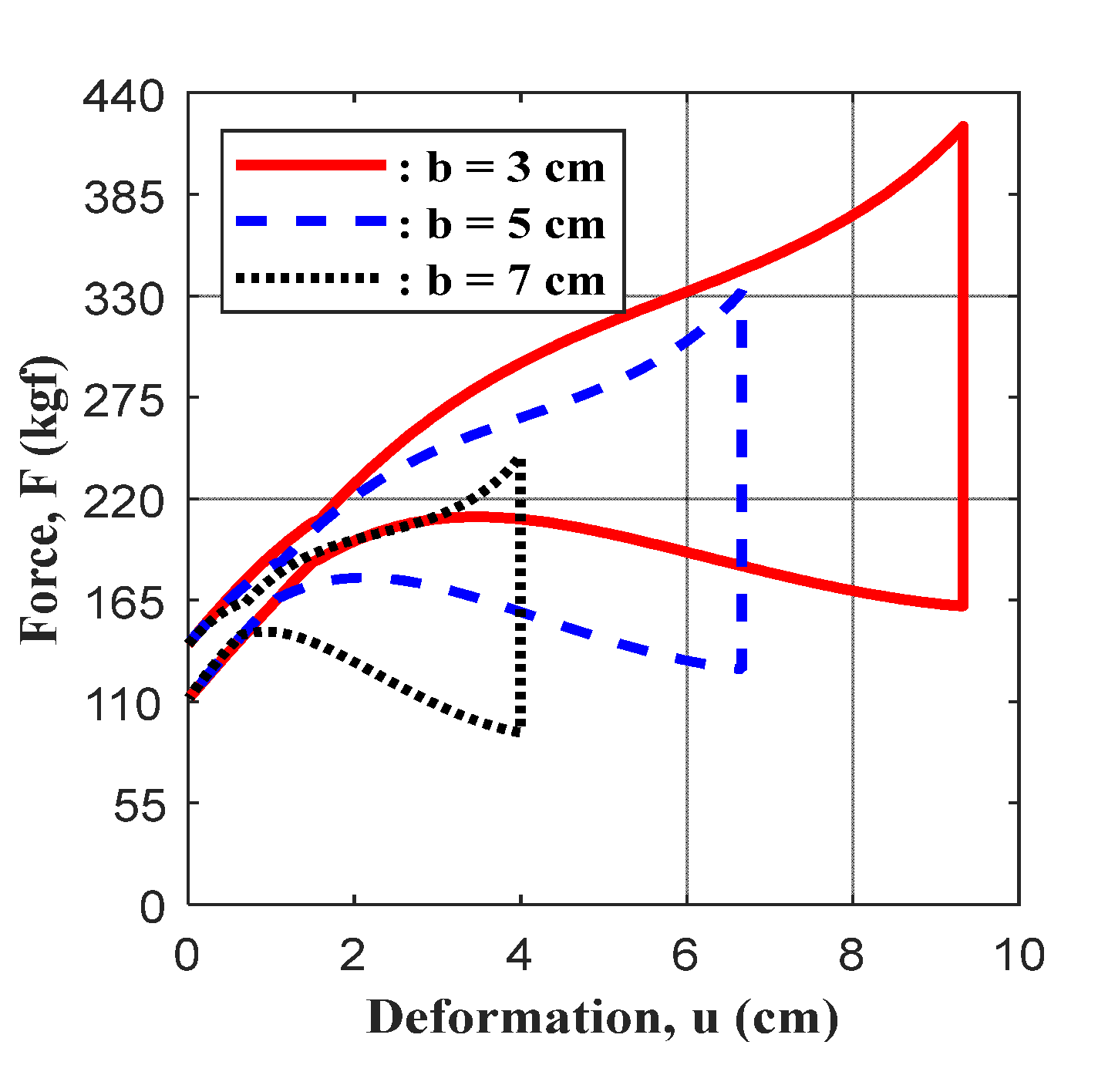 Buildings 13 02302 g008