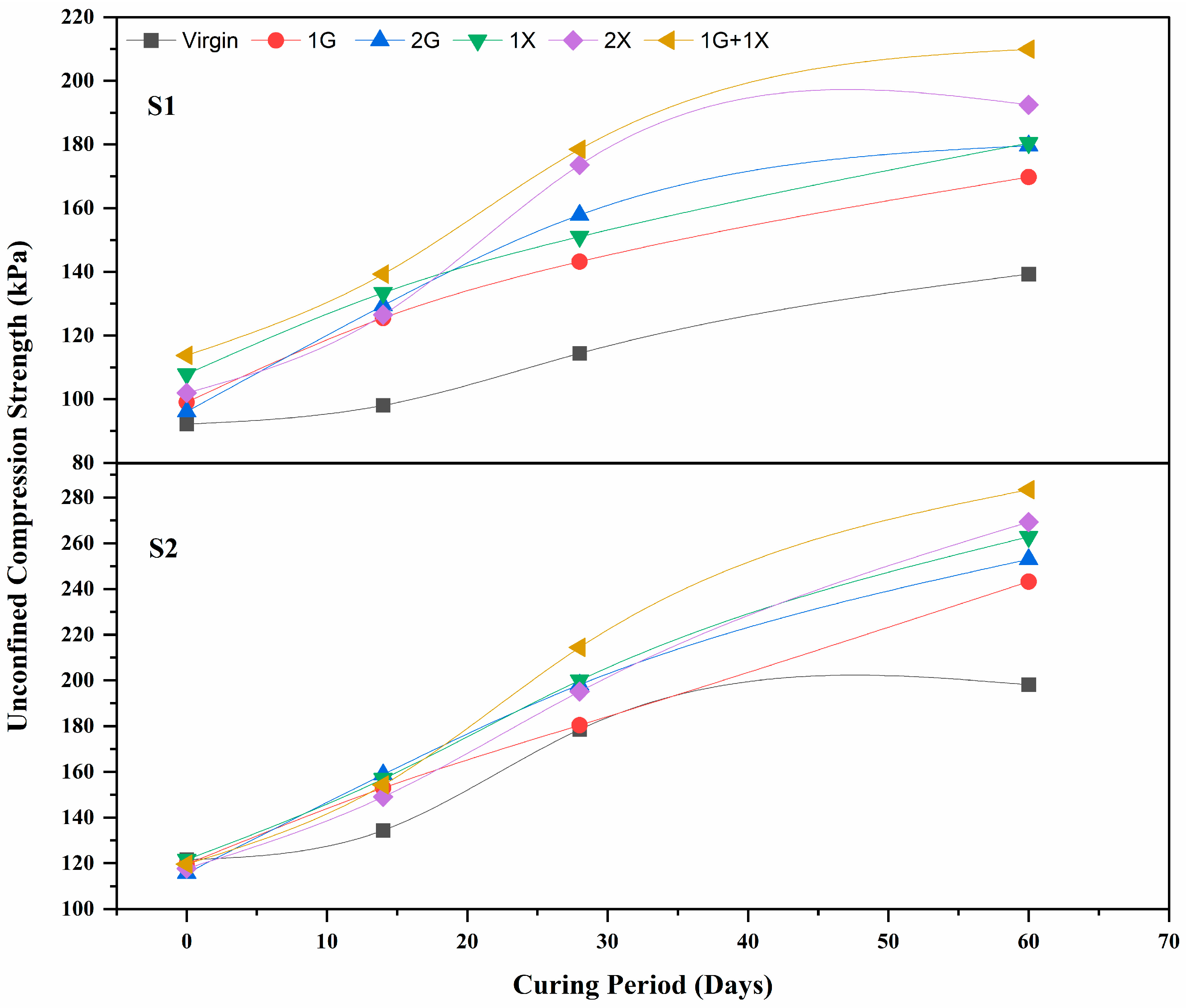 Buildings 13 02304 g005