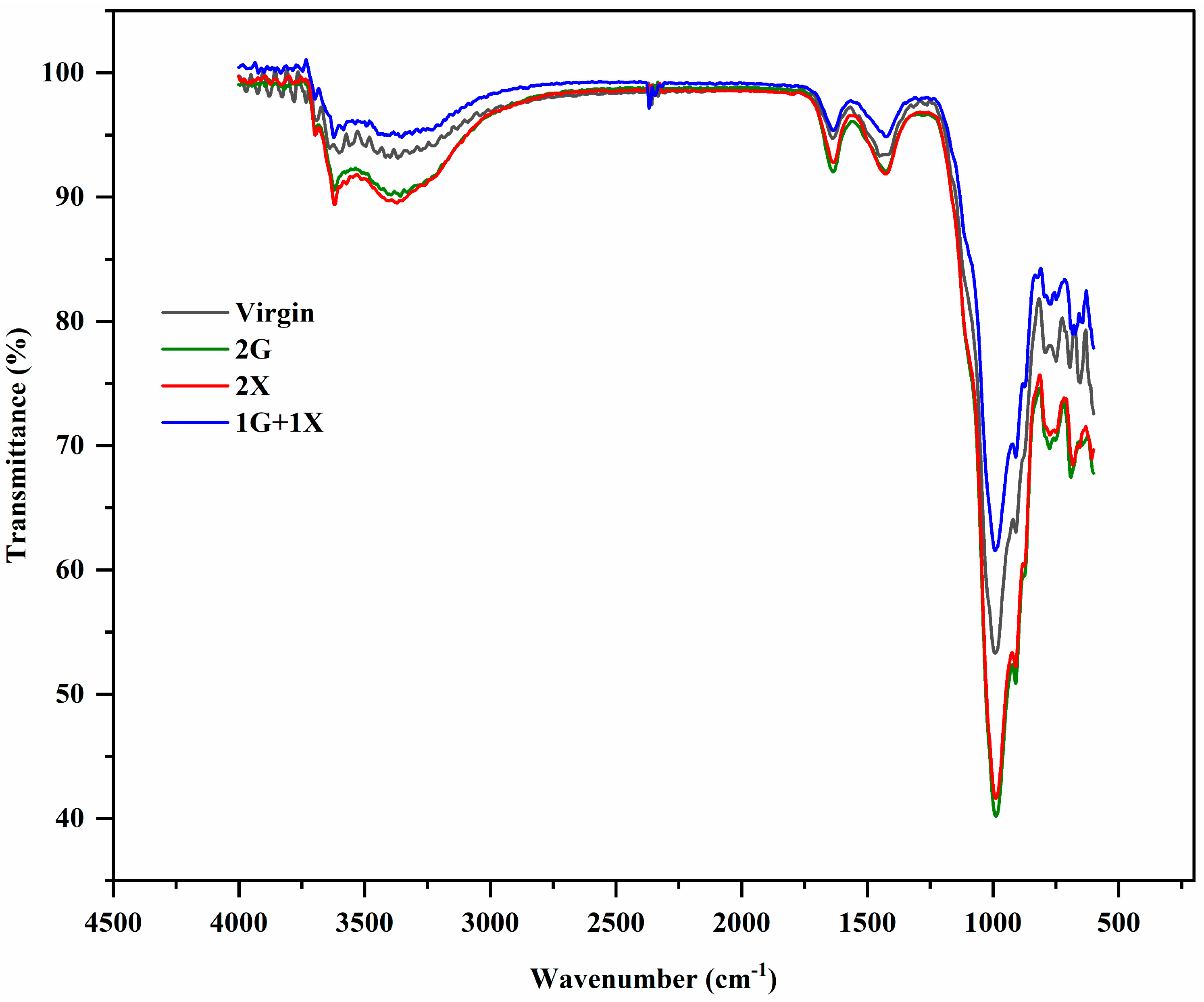 Buildings 13 02304 g008