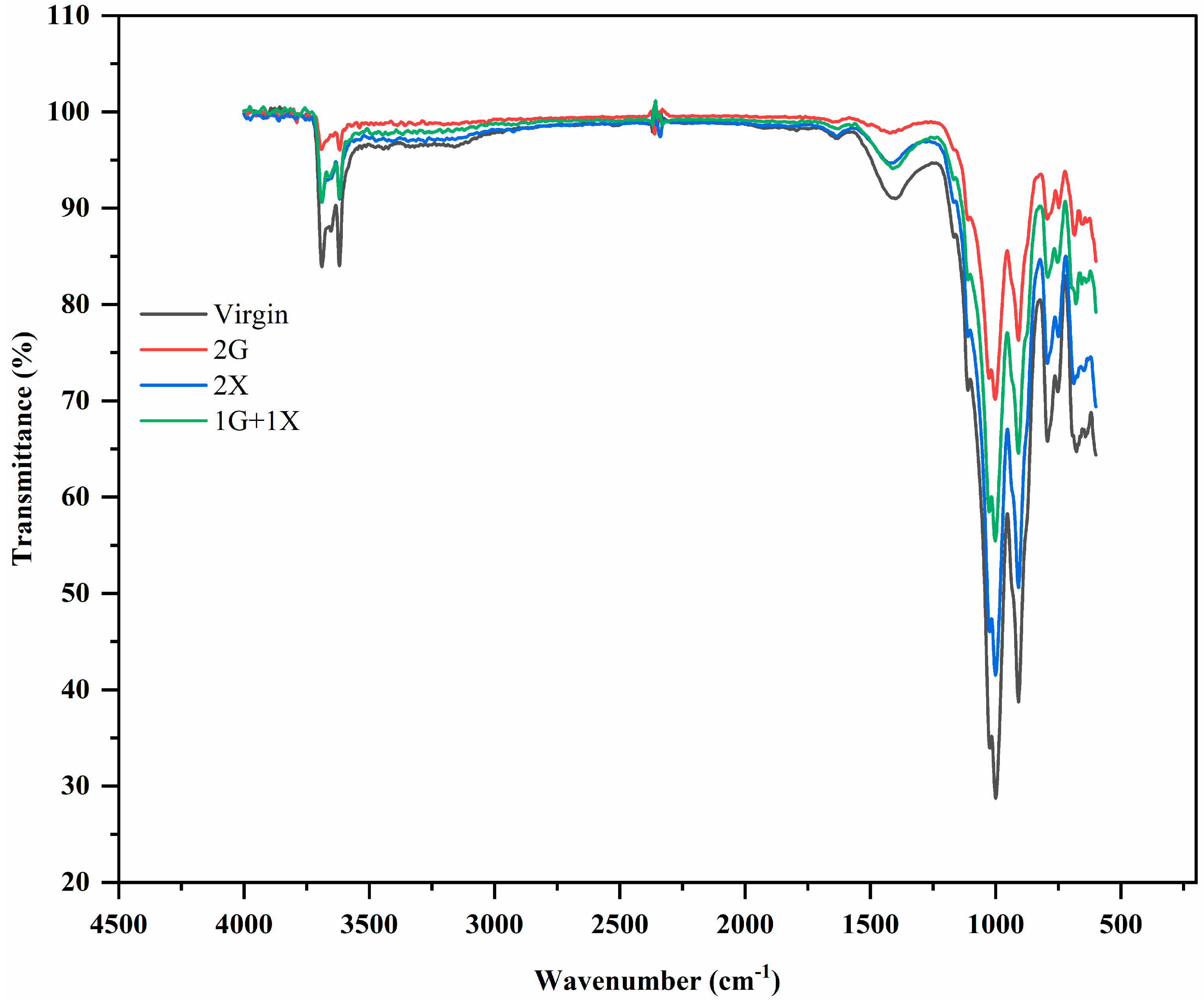 Buildings 13 02304 g009