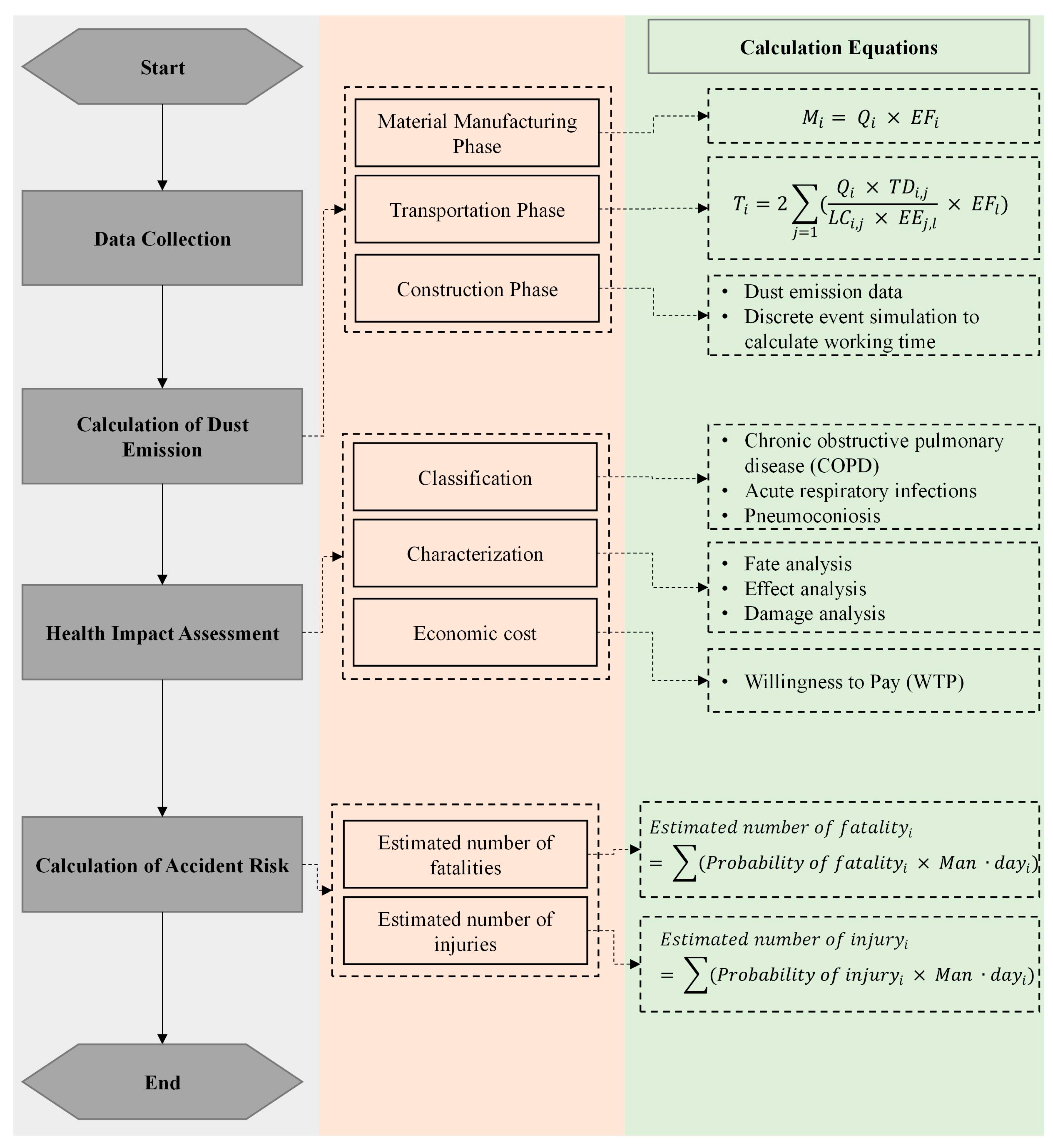 Buildings 13 02305 g001