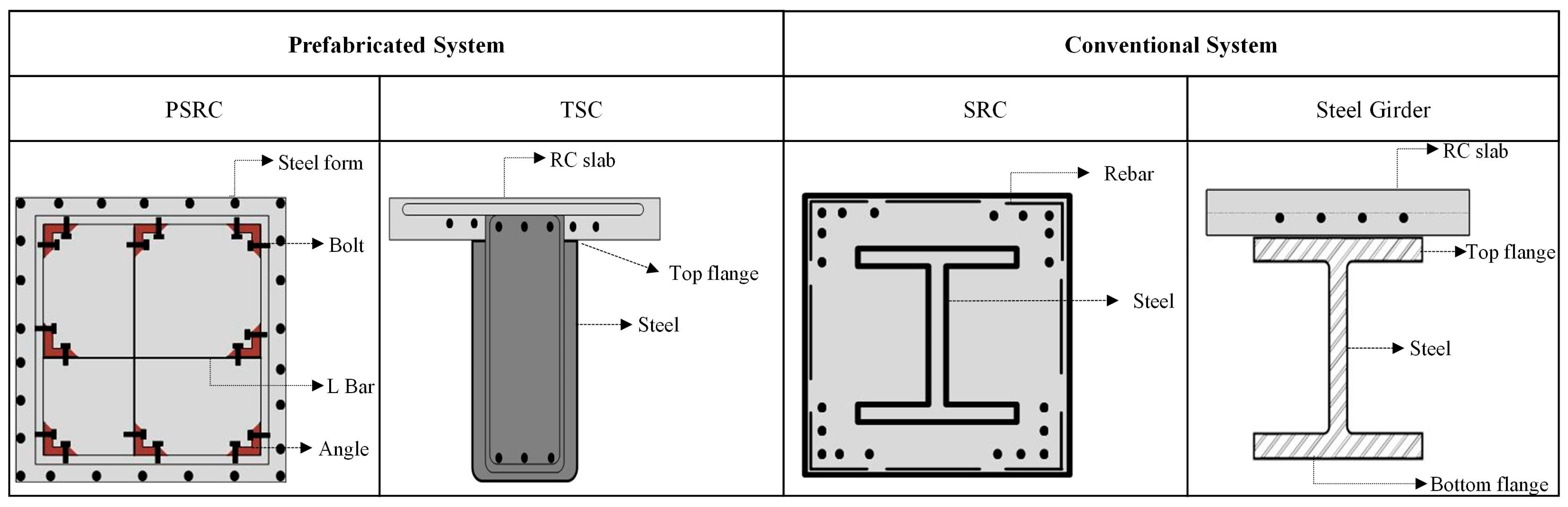 Buildings 13 02305 g002
