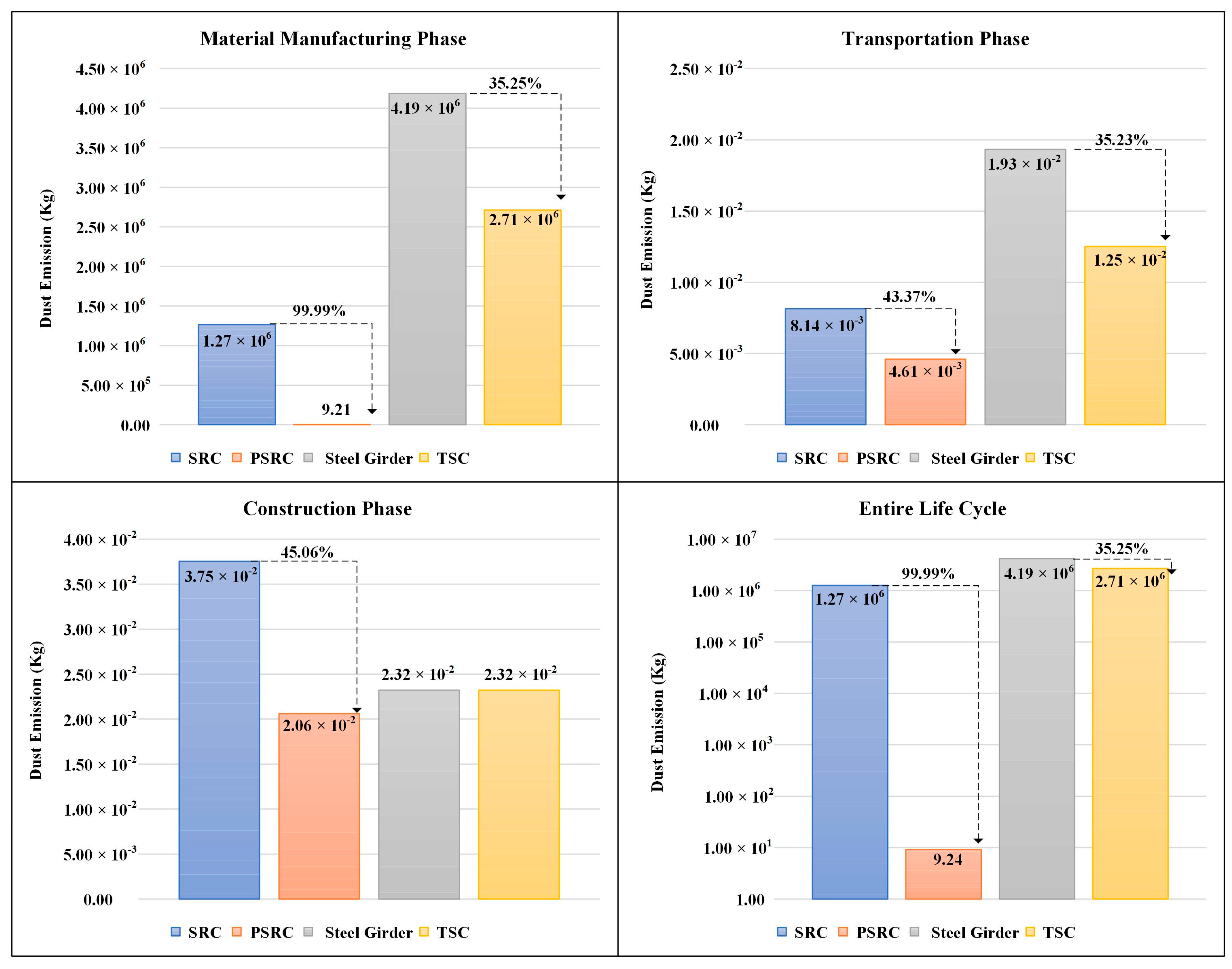 Buildings 13 02305 g003