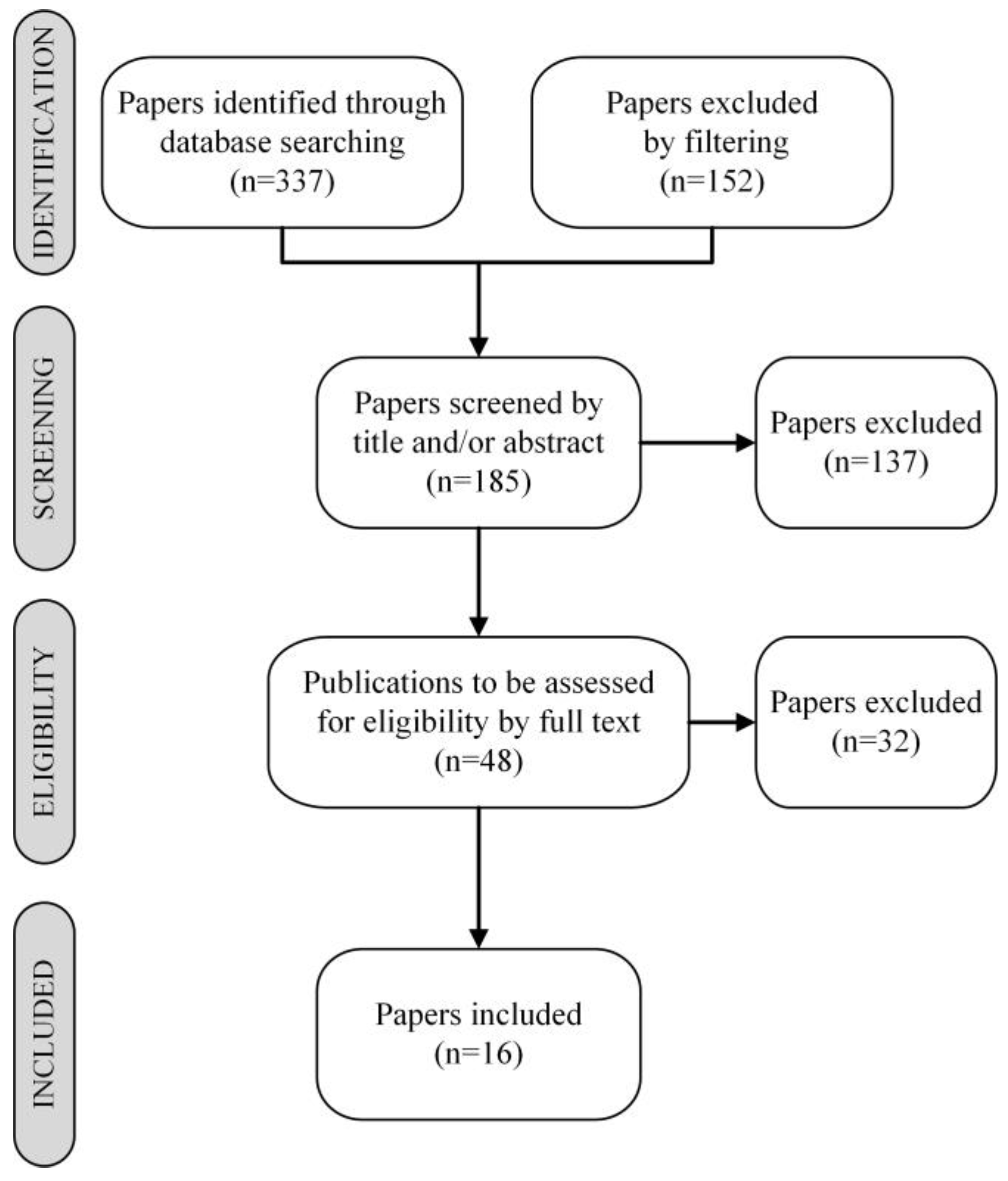 Buildings 13 02306 g002