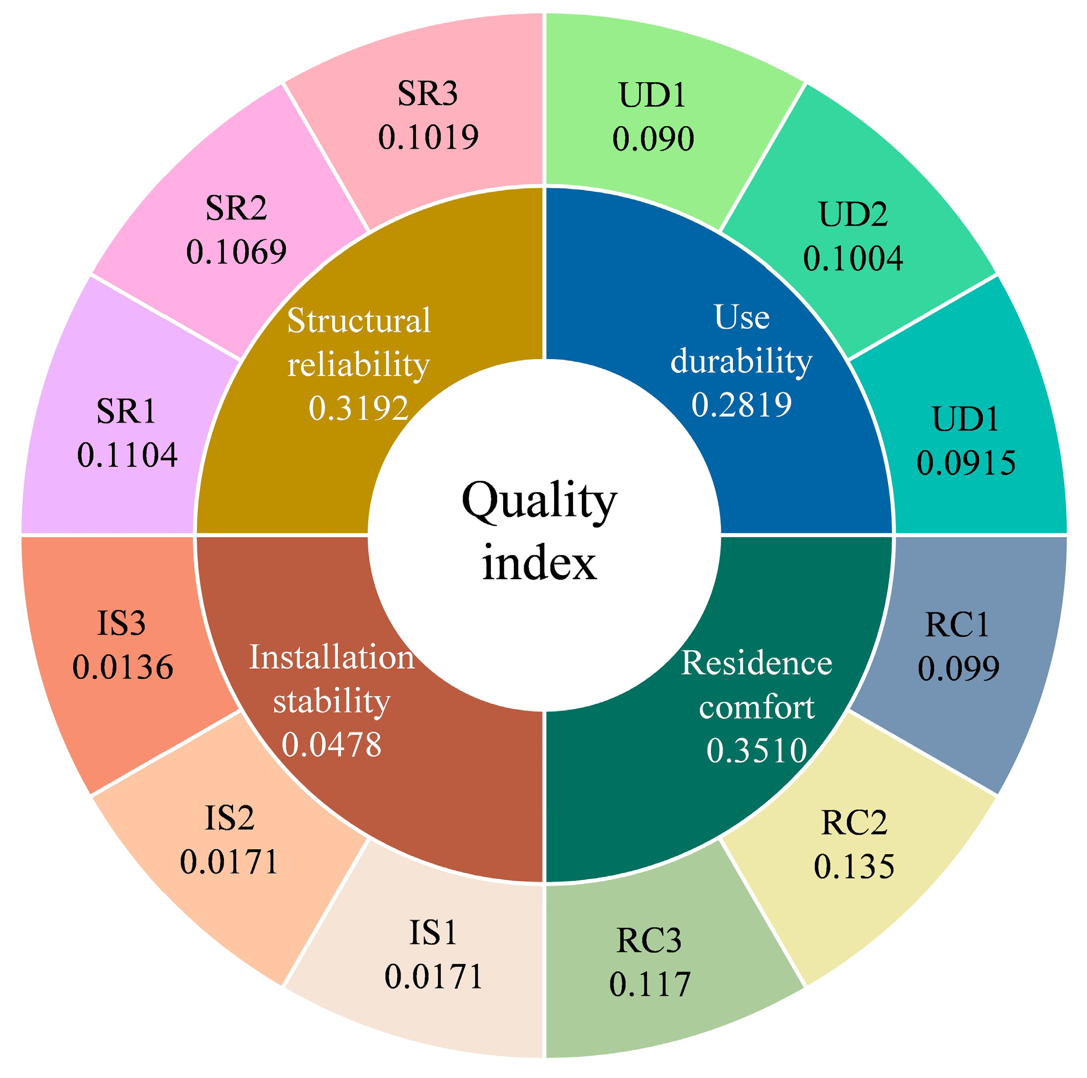 Buildings 13 02307 g006