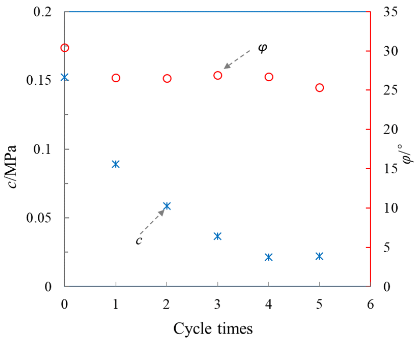 Buildings 13 02308 g006