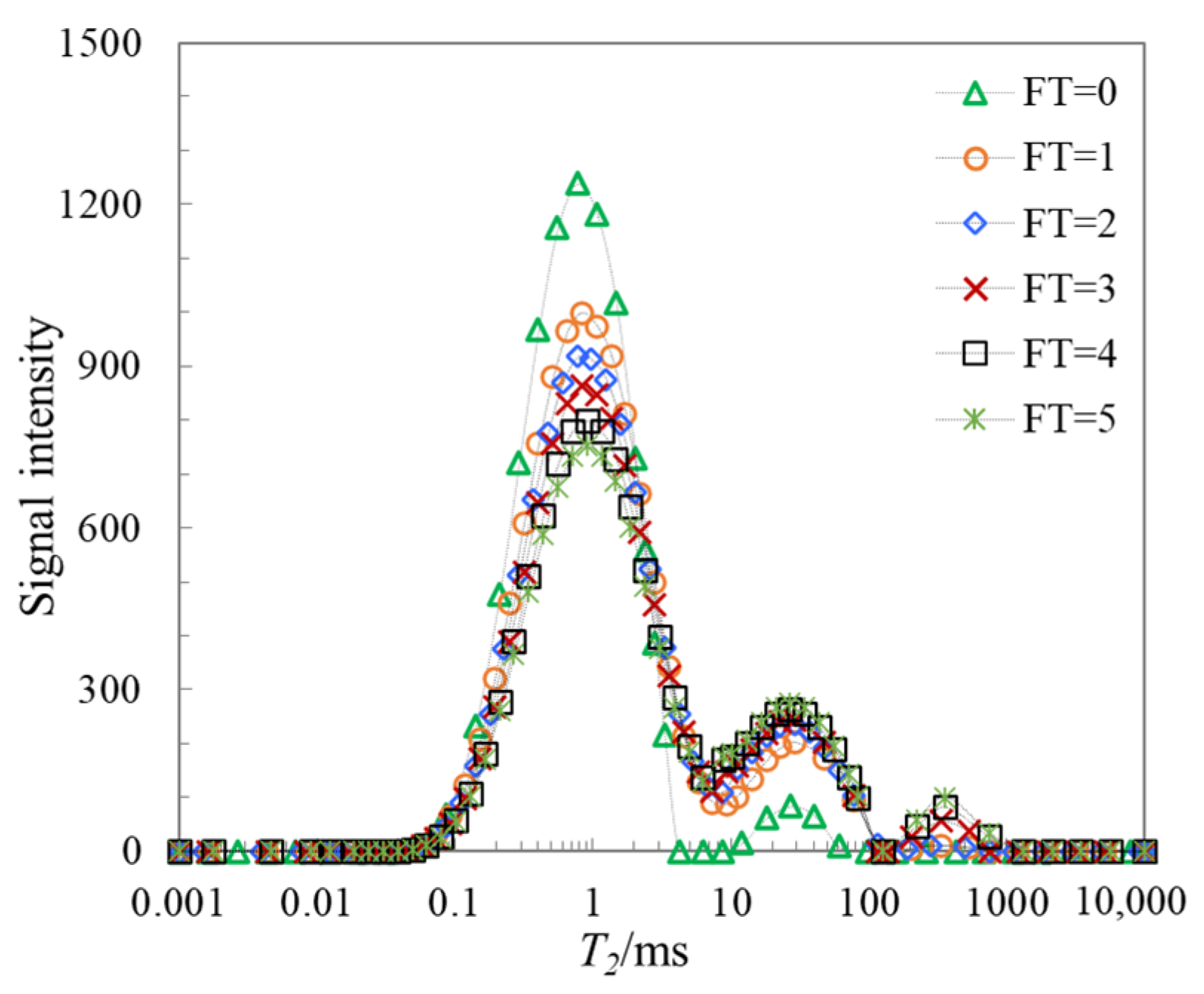 Buildings 13 02308 g007