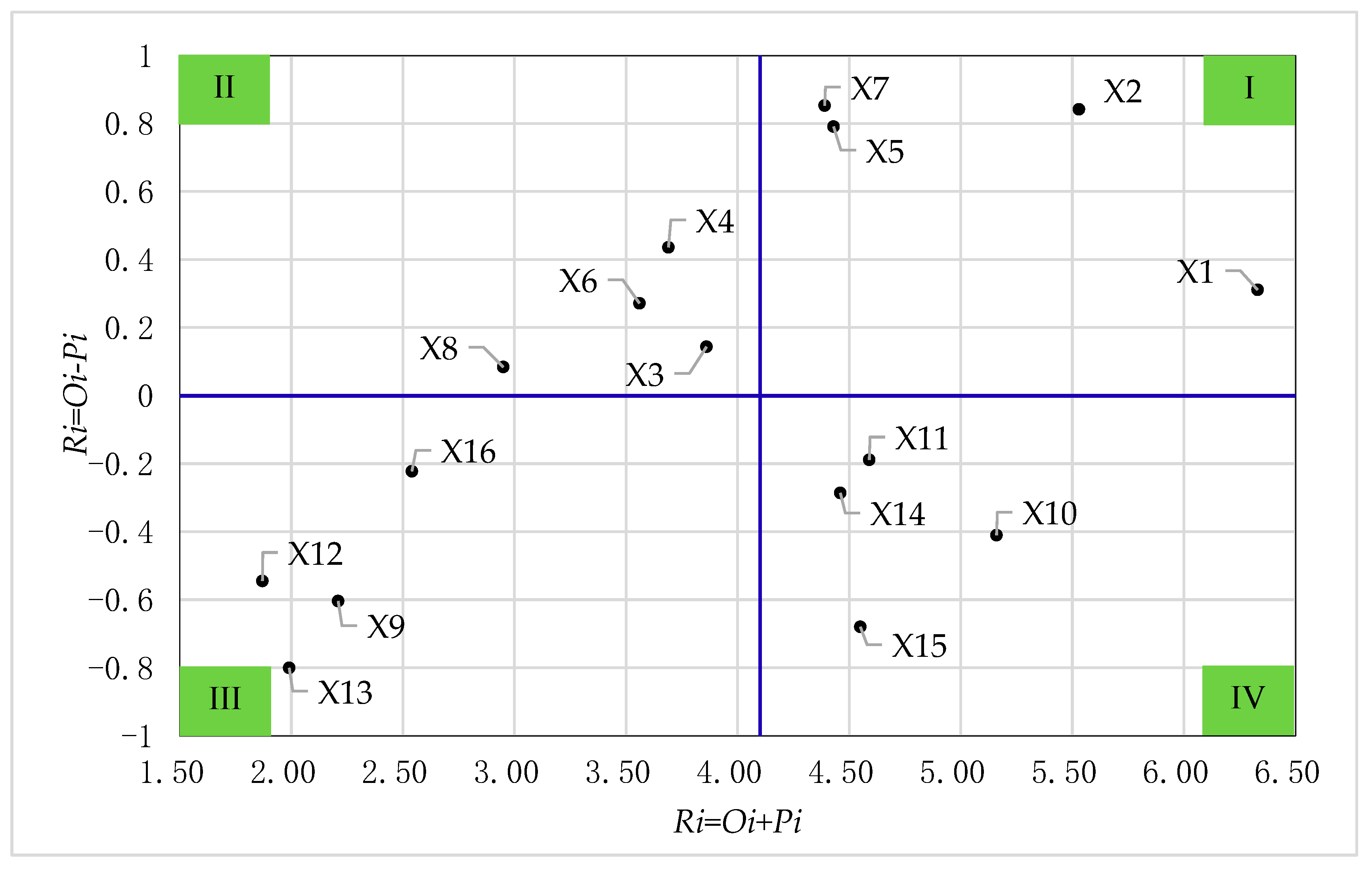 Buildings 13 02311 g002