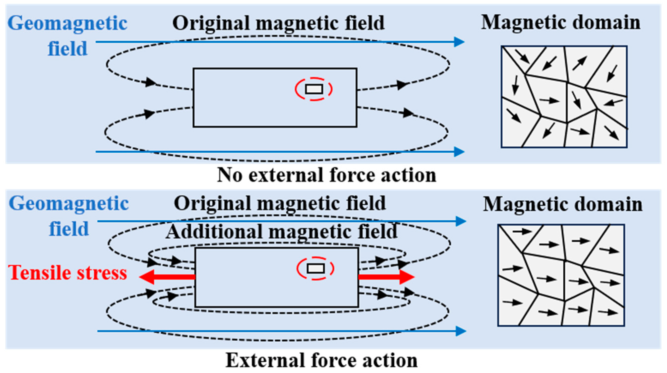 Buildings 13 02312 g001