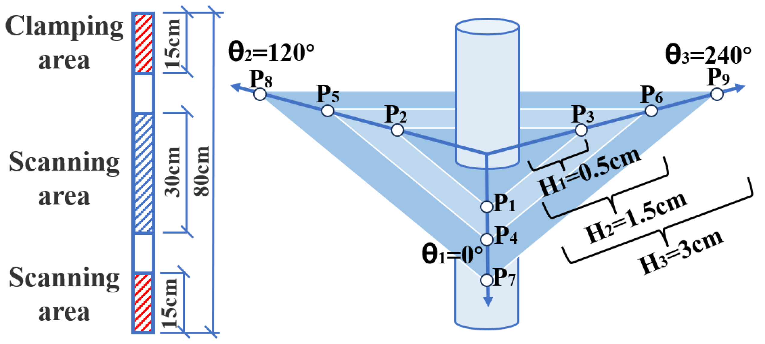 Buildings 13 02312 g003