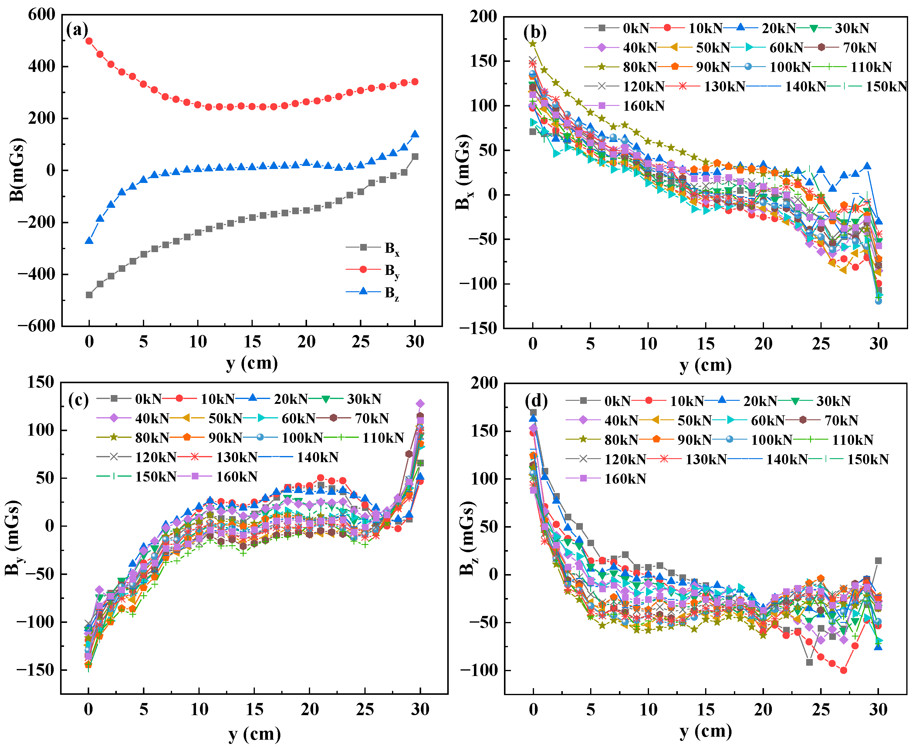Buildings 13 02312 g005
