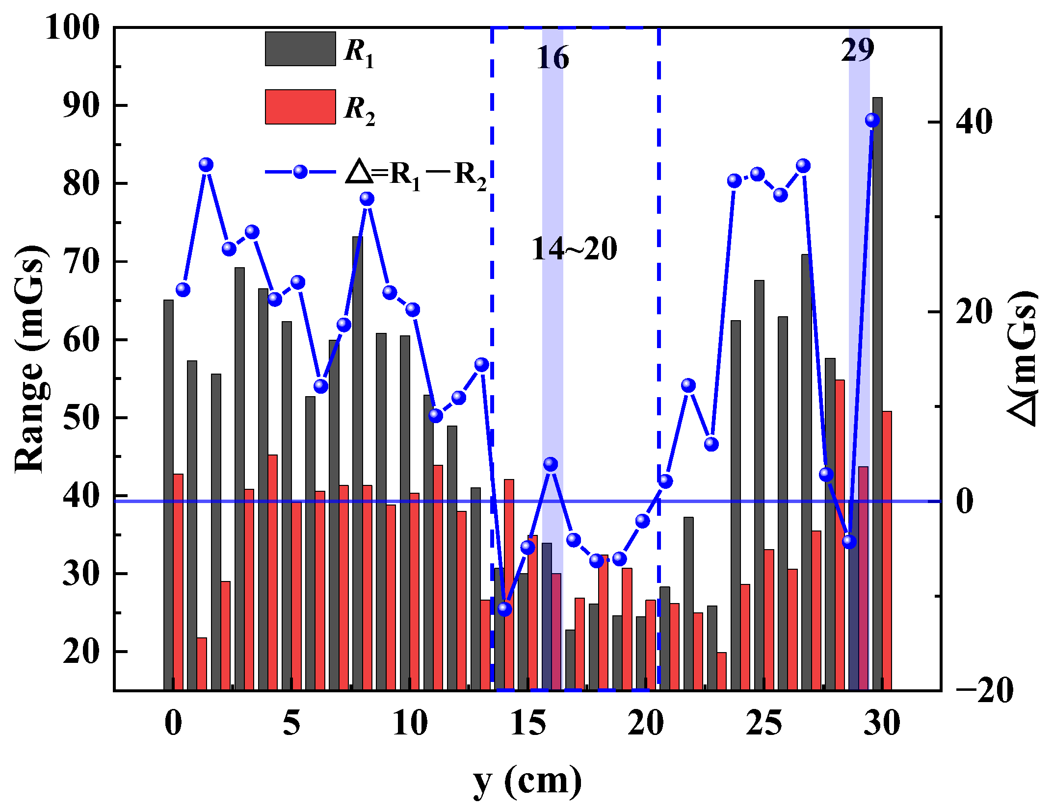 Buildings 13 02312 g007