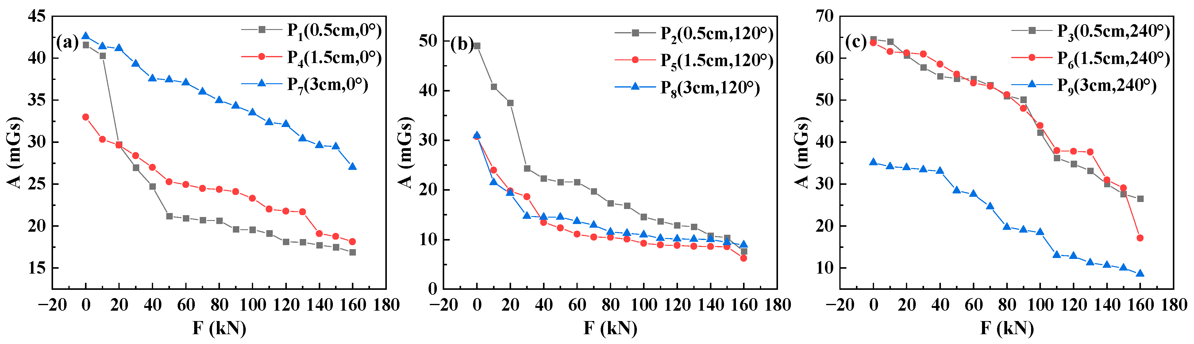 Buildings 13 02312 g010