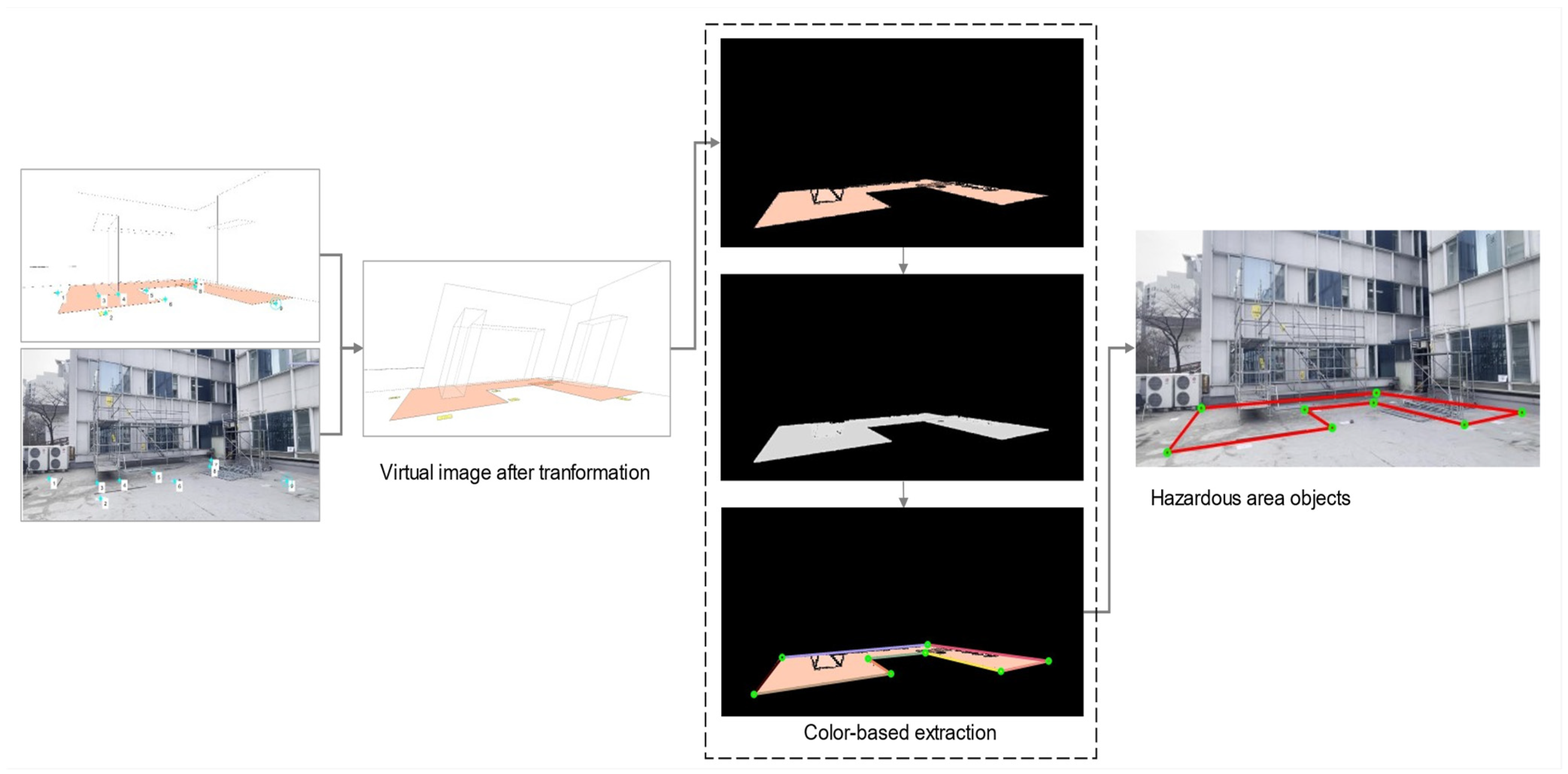 Buildings 13 02313 g005