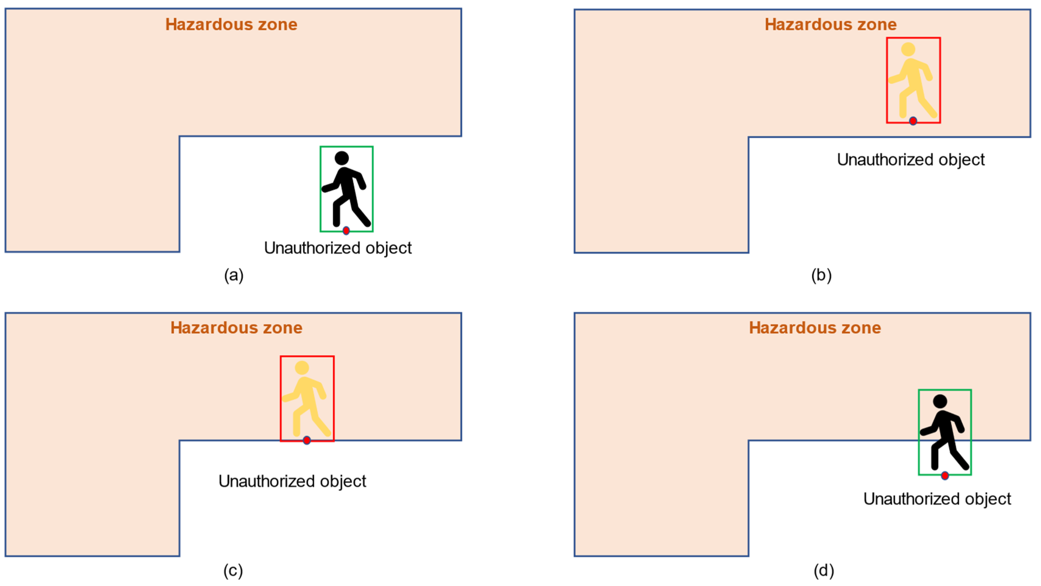 Buildings 13 02313 g006