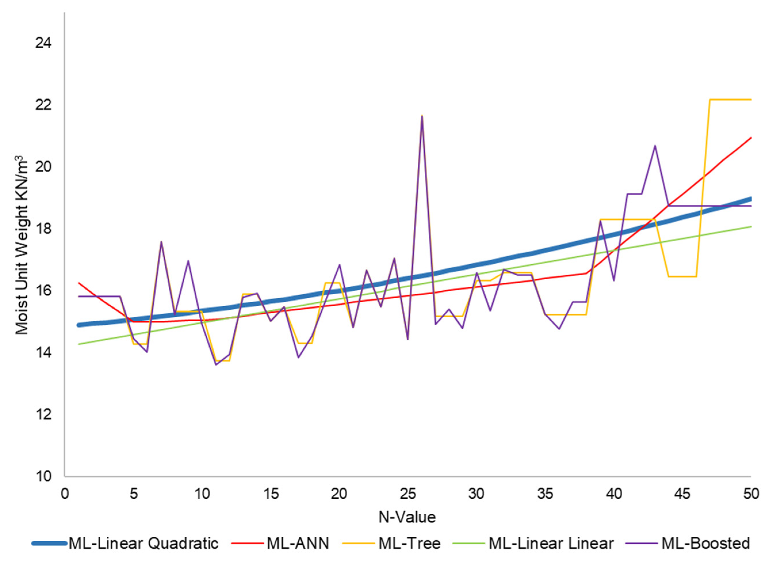 Buildings 13 02315 g003